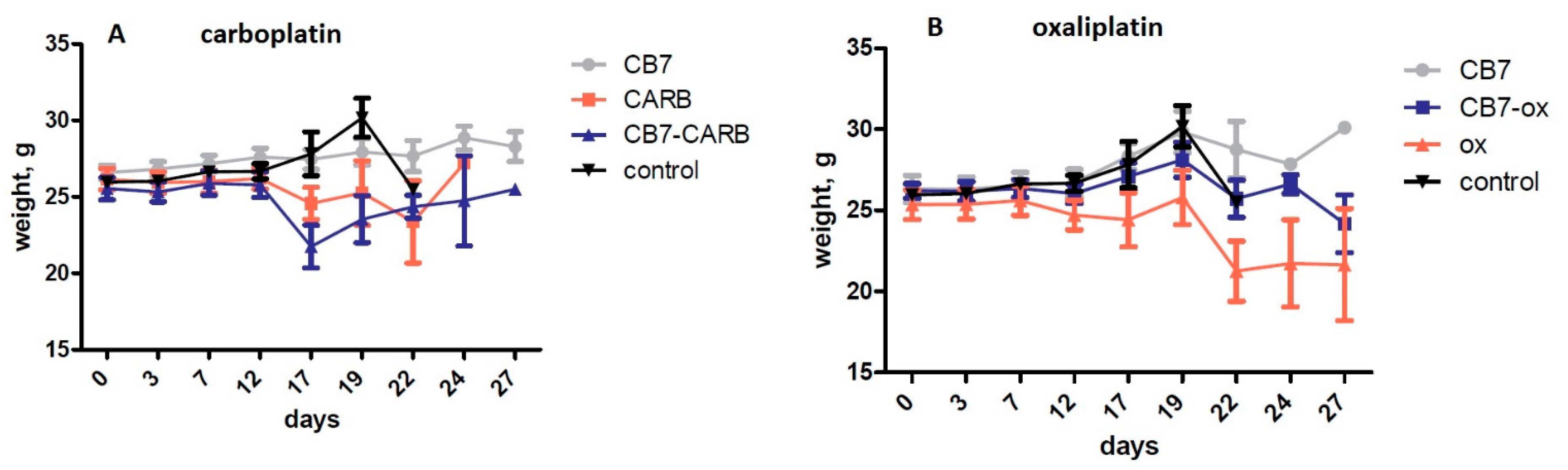 Ijms 22 07337 g008 550