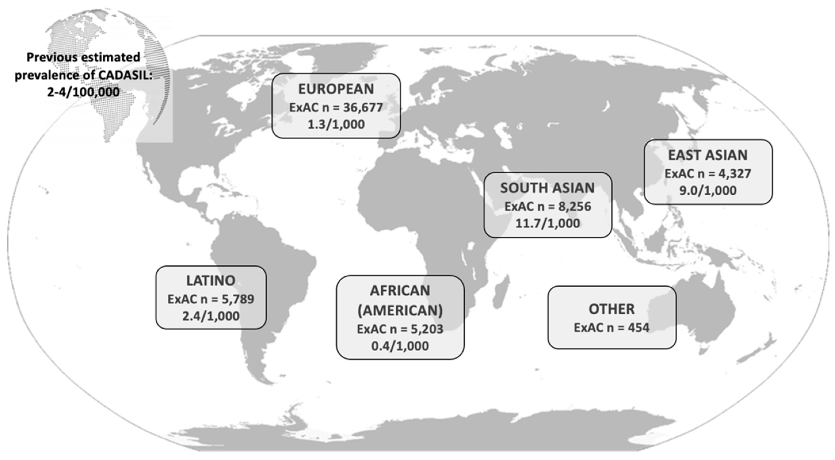 Ijms 22 07357 g002 550