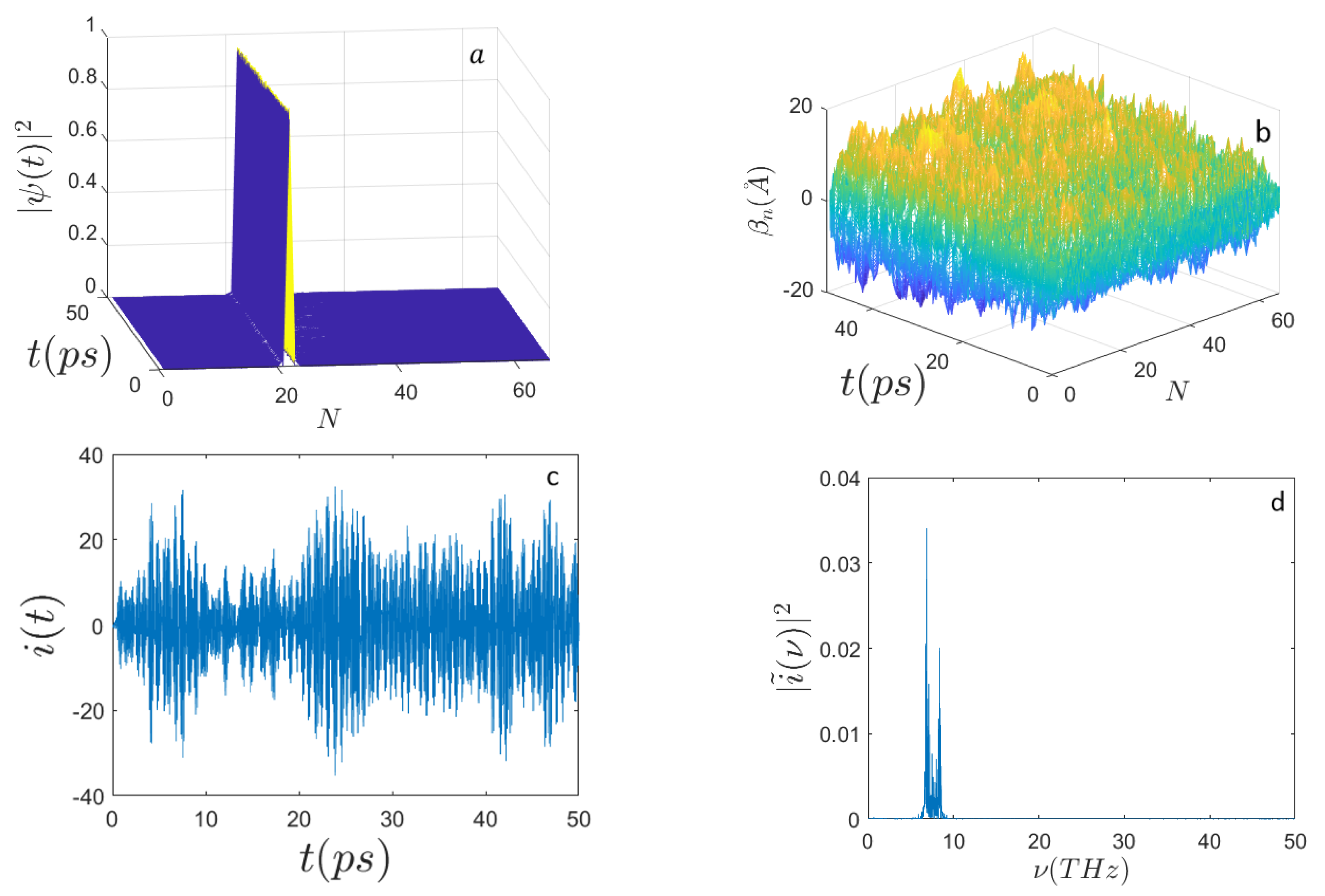 Ijms 22 07361 g005 550