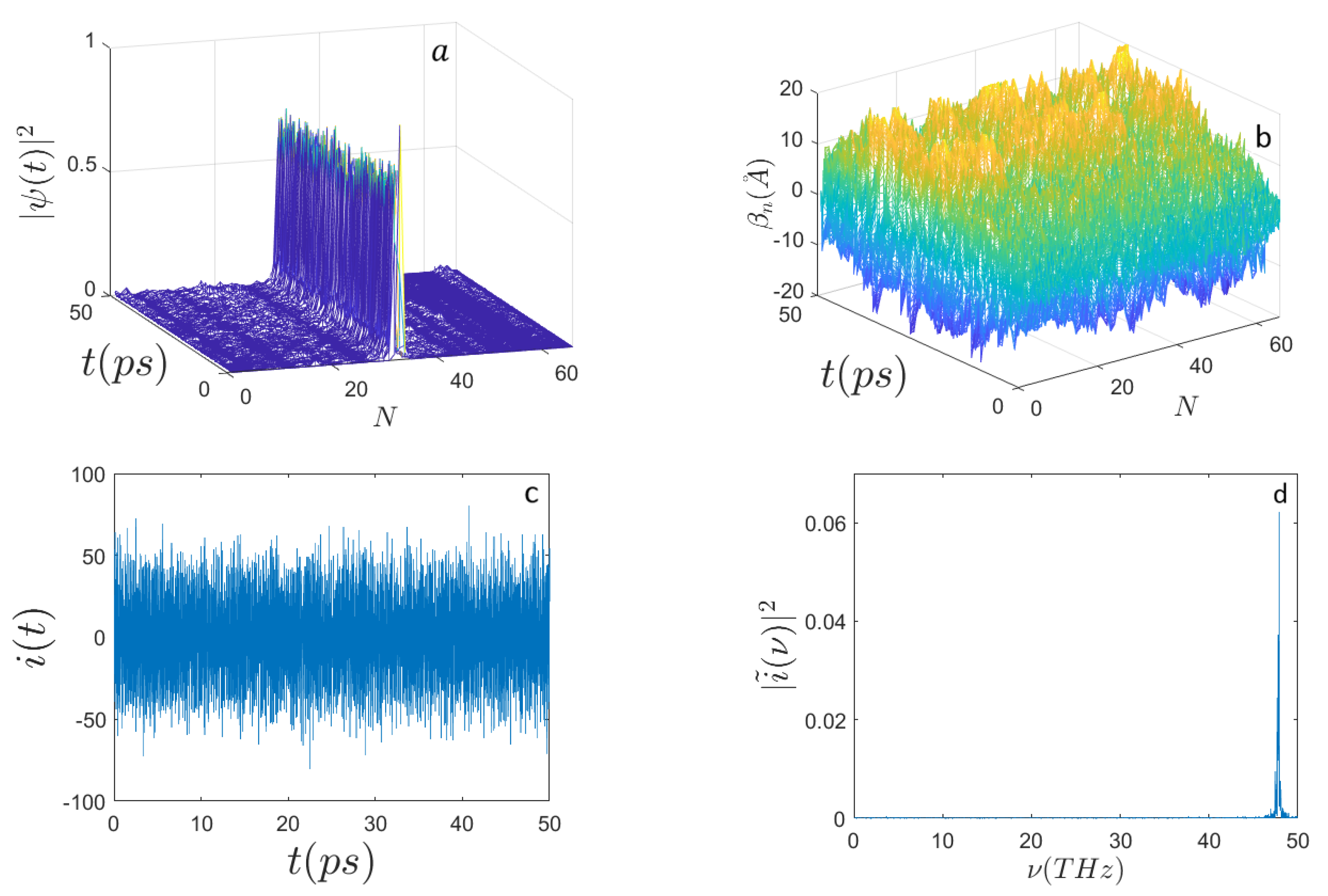 Ijms 22 07361 g007 550