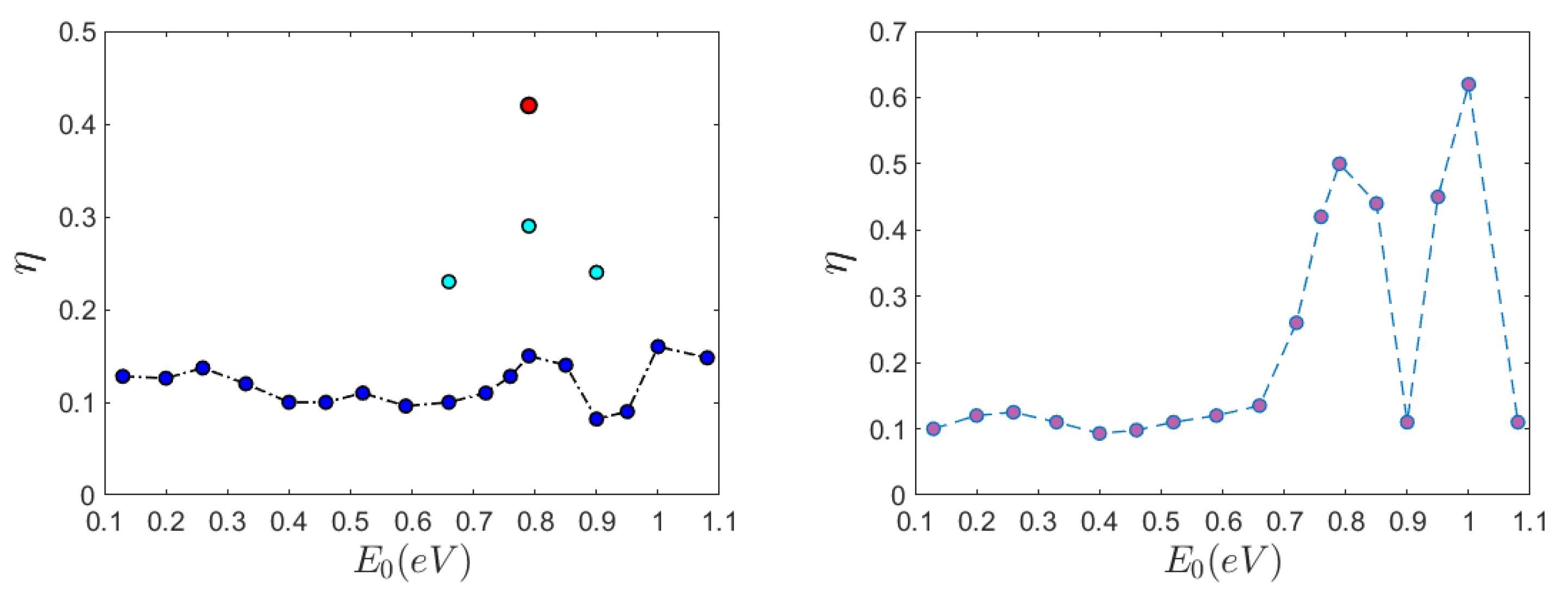 Ijms 22 07361 g009 550