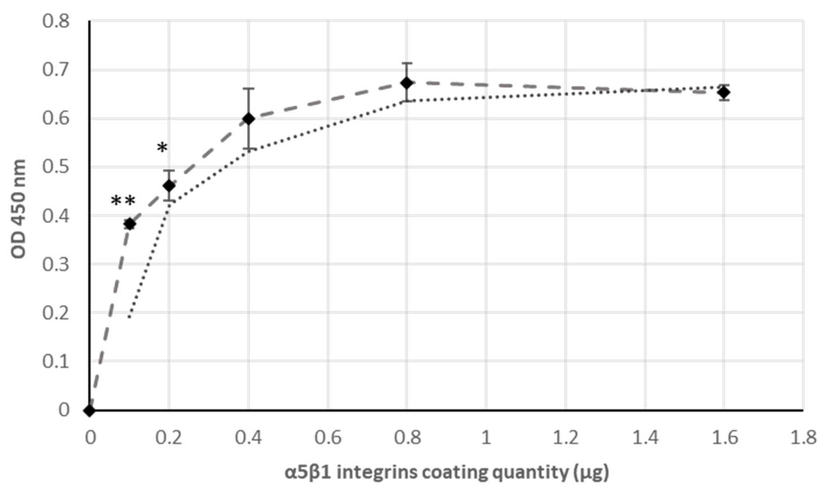 Ijms 22 07362 g003 Ijms 22 07362 g003