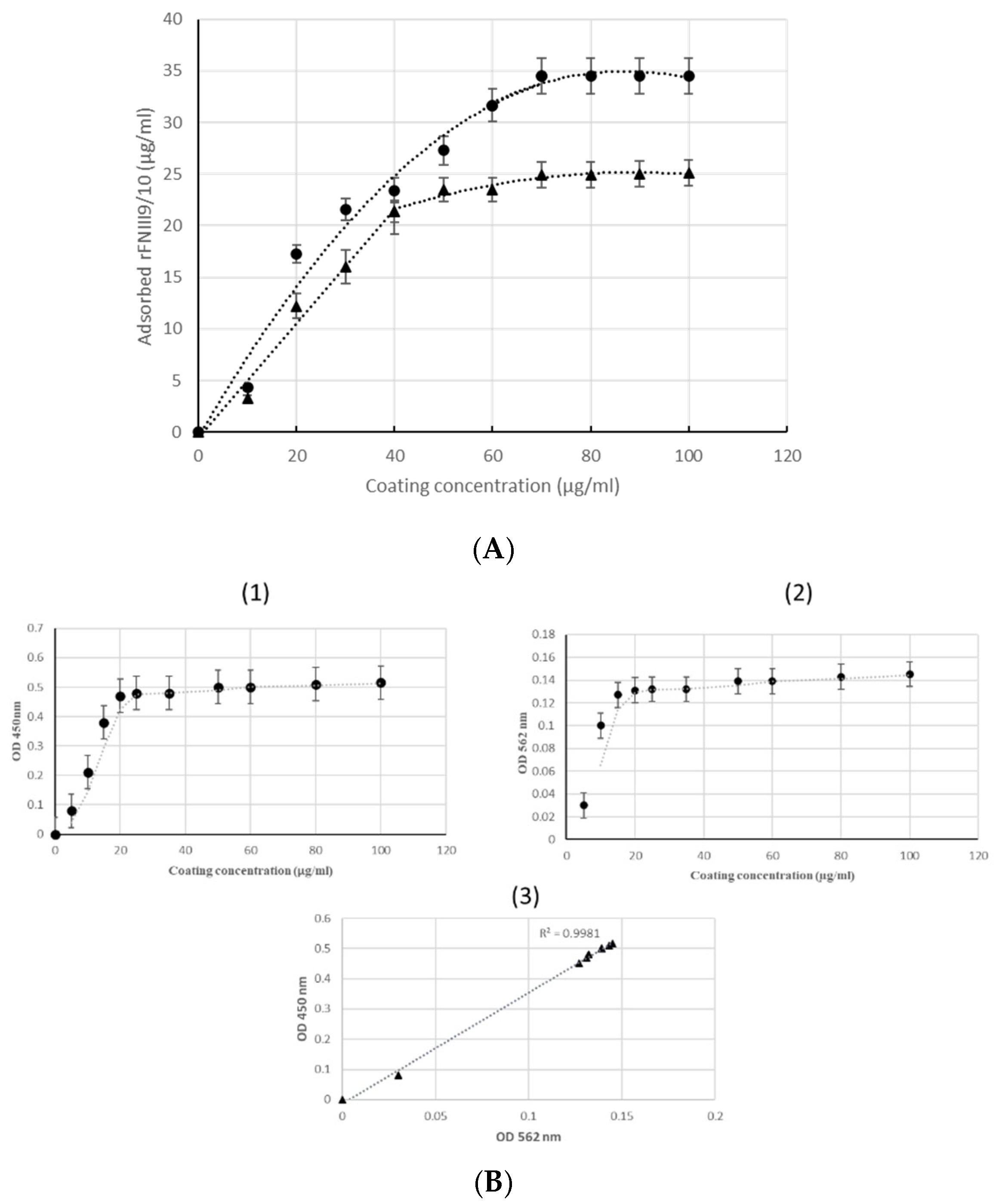 Ijms 22 07362 g004 Ijms 22 07362 g004
