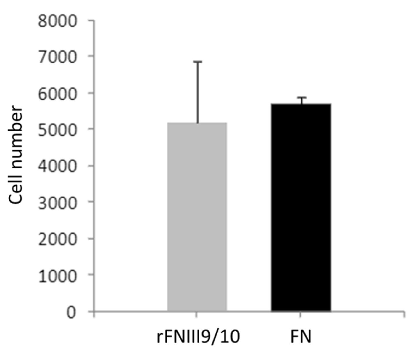 Ijms 22 07362 g0a3 Ijms 22 07362 g0a3