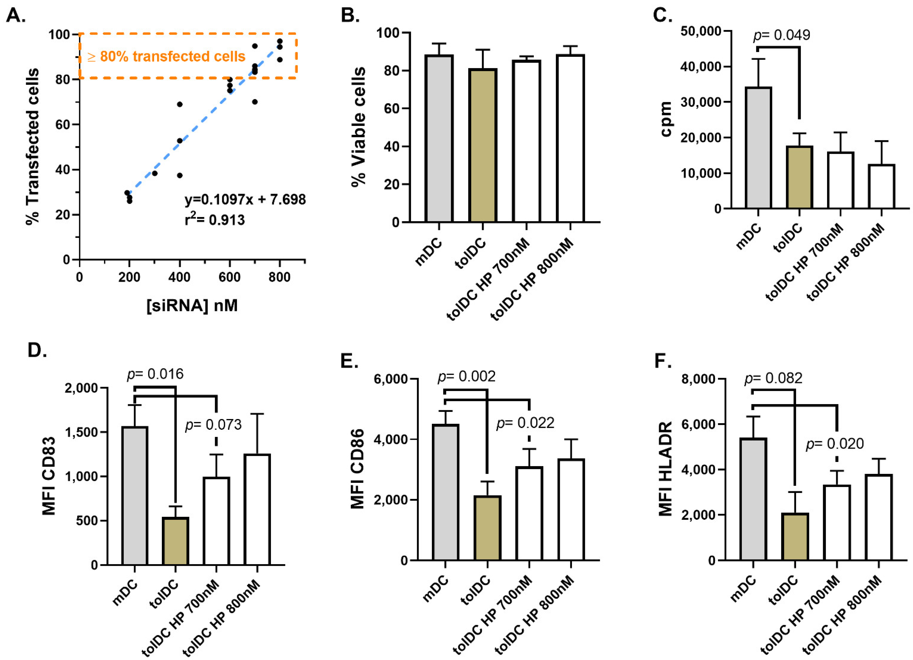 Ijms 22 07363 g001 550