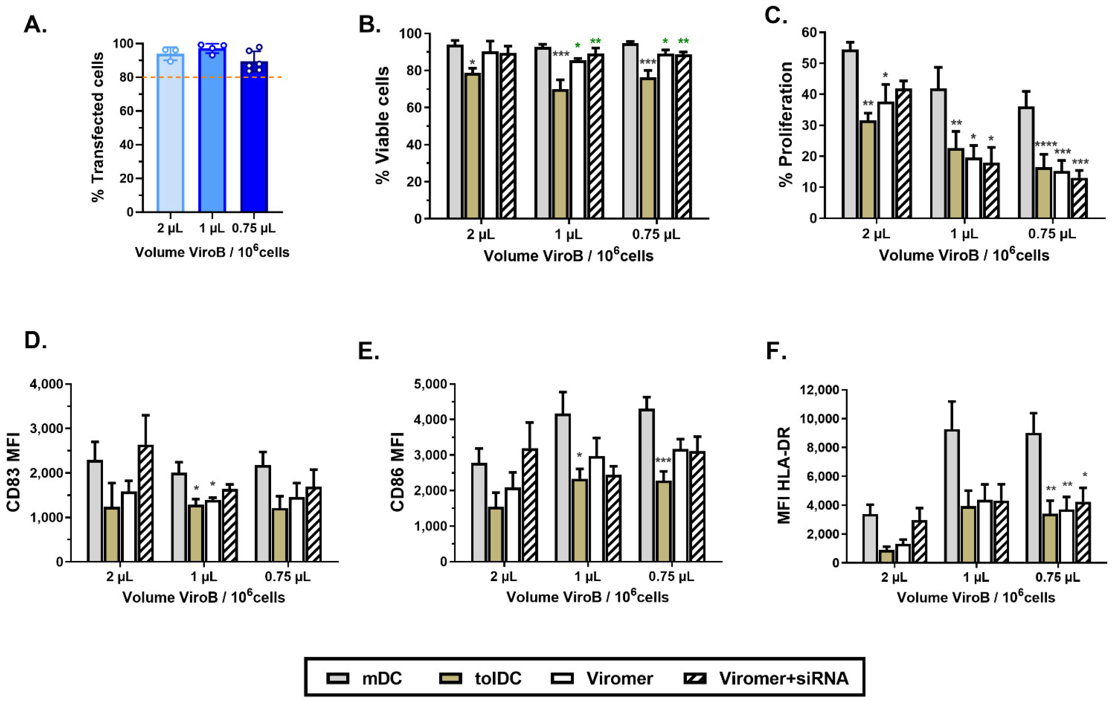Ijms 22 07363 g002 550