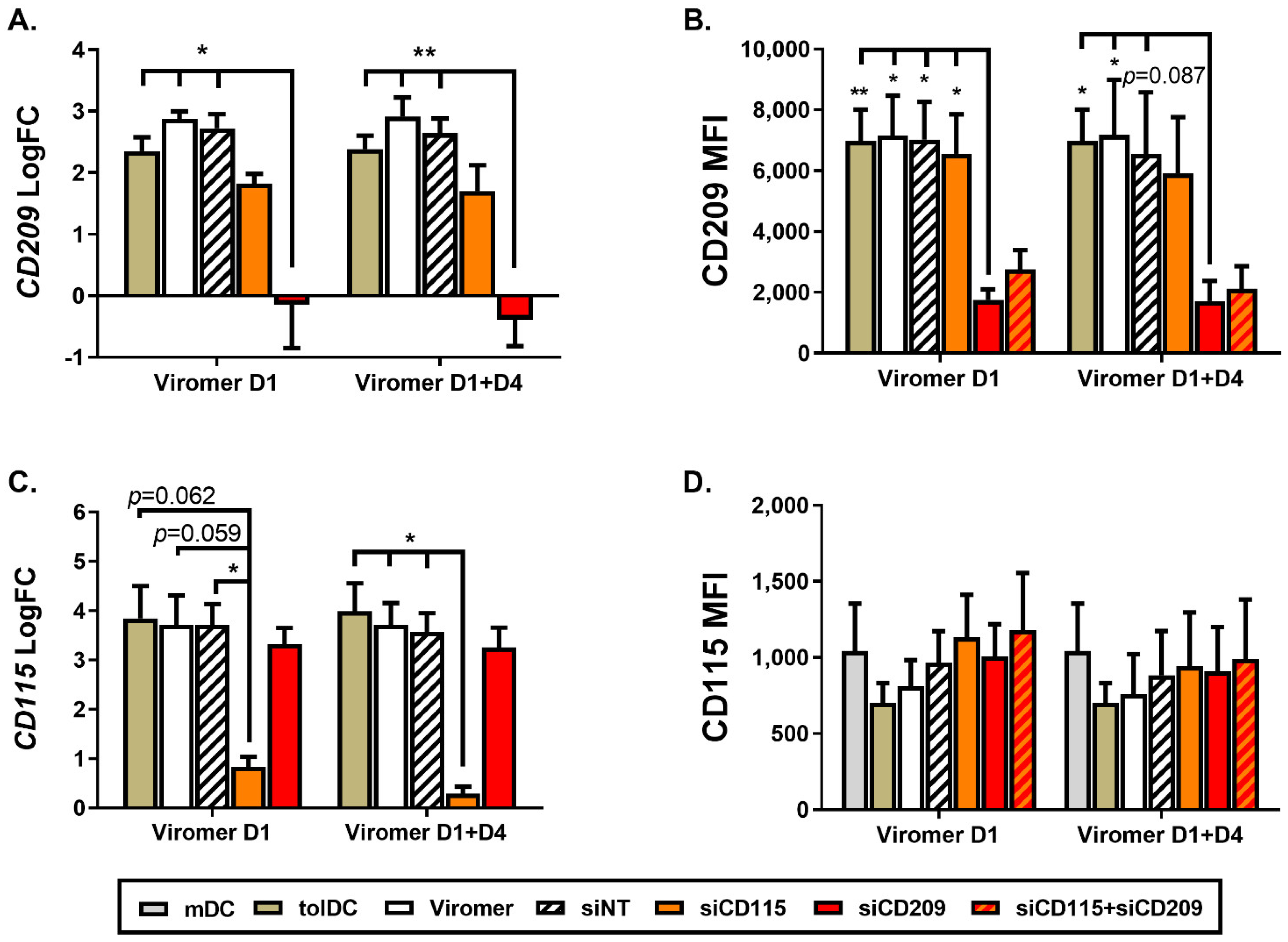 Ijms 22 07363 g003 550