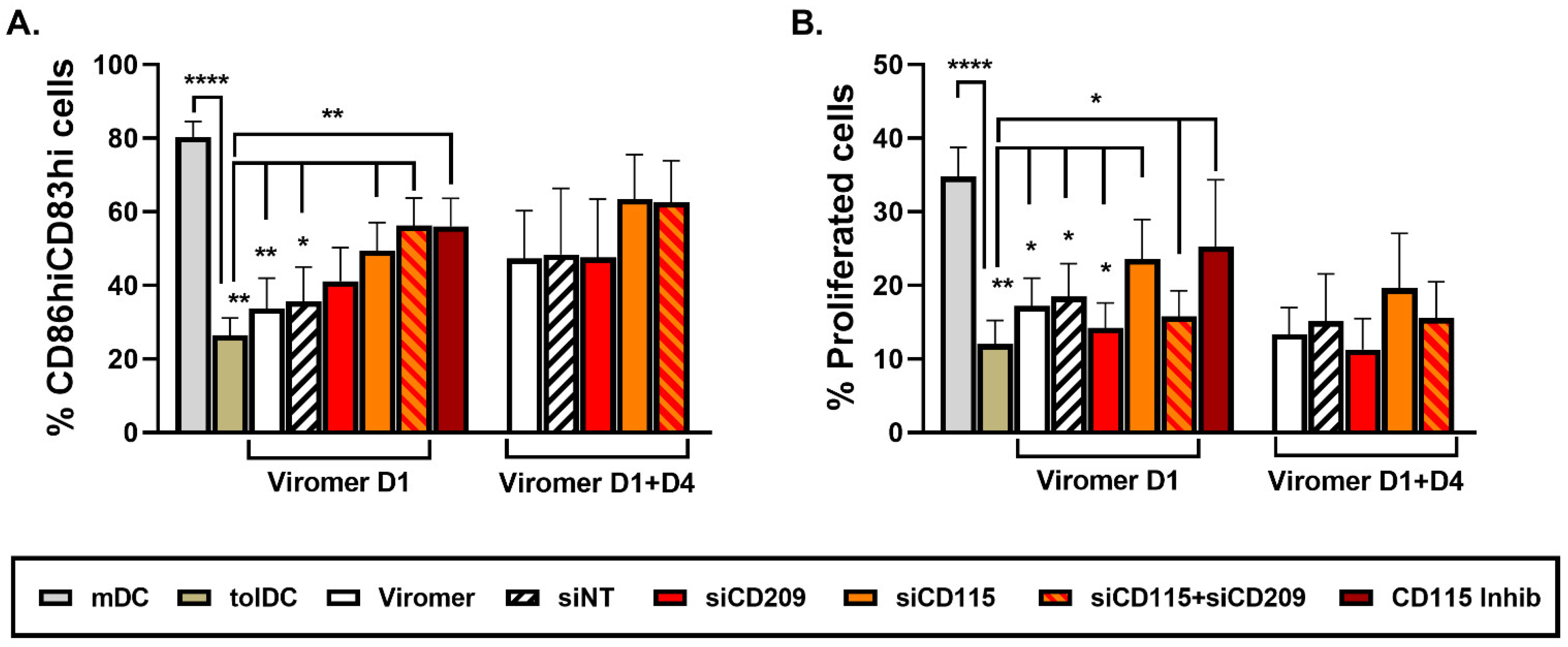 Ijms 22 07363 g004 550