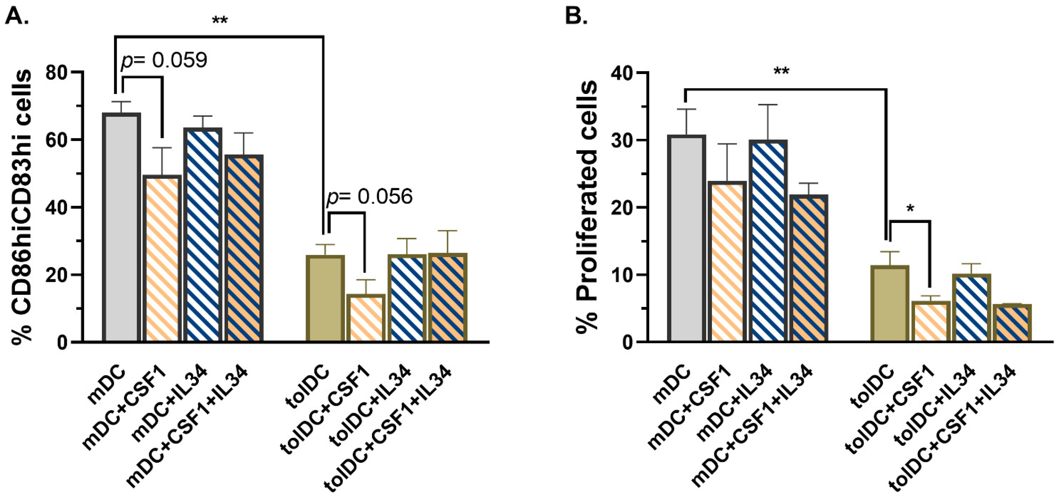 Ijms 22 07363 g005 550