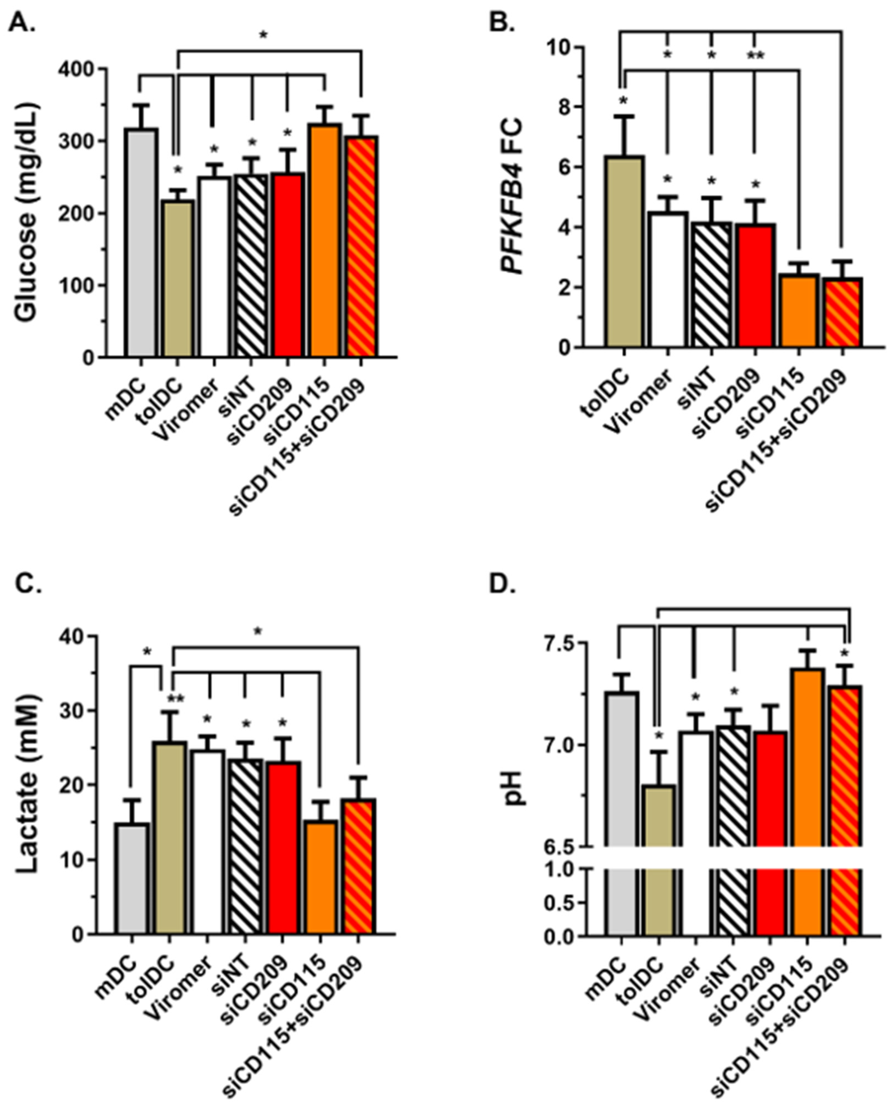 Ijms 22 07363 g006 550