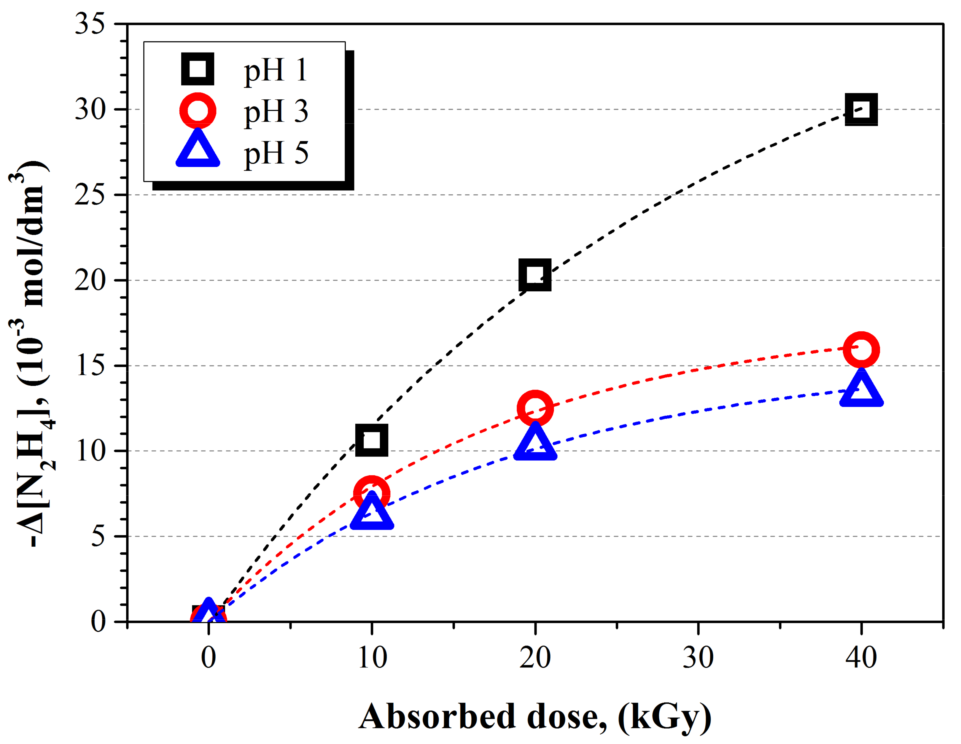 Ijms 22 07376 g003 550