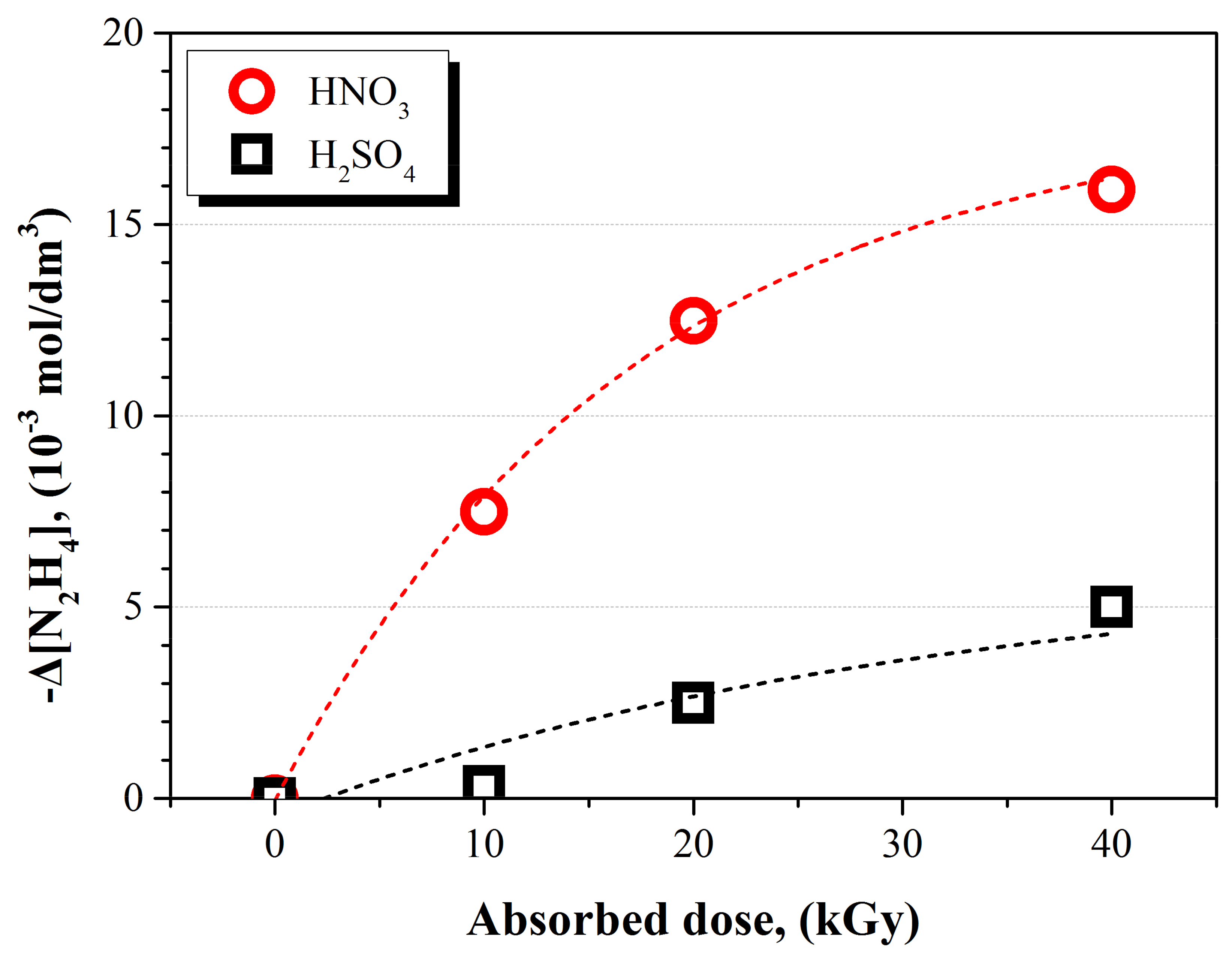 Ijms 22 07376 g004 550
