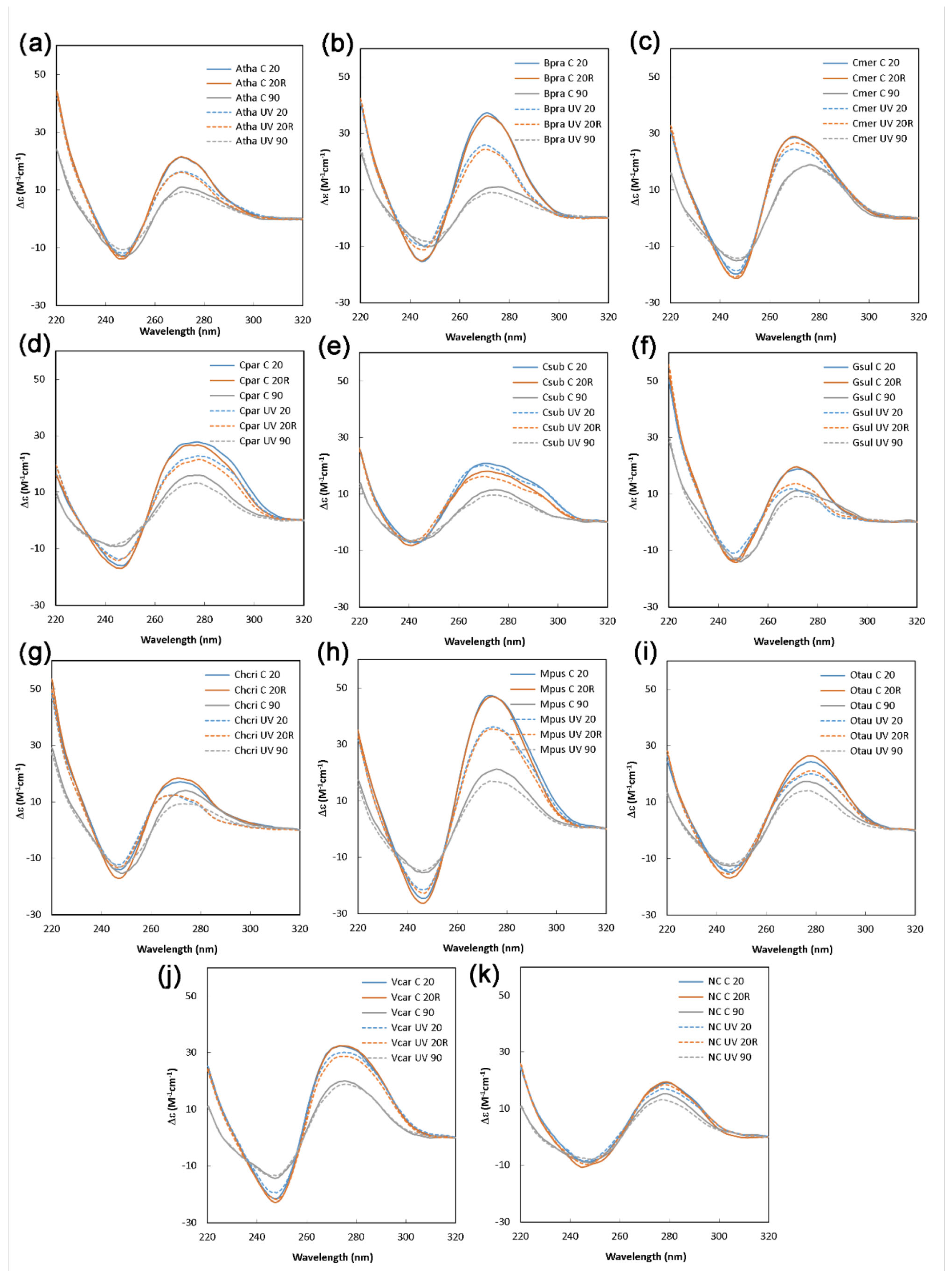 Ijms 22 07381 g003 550