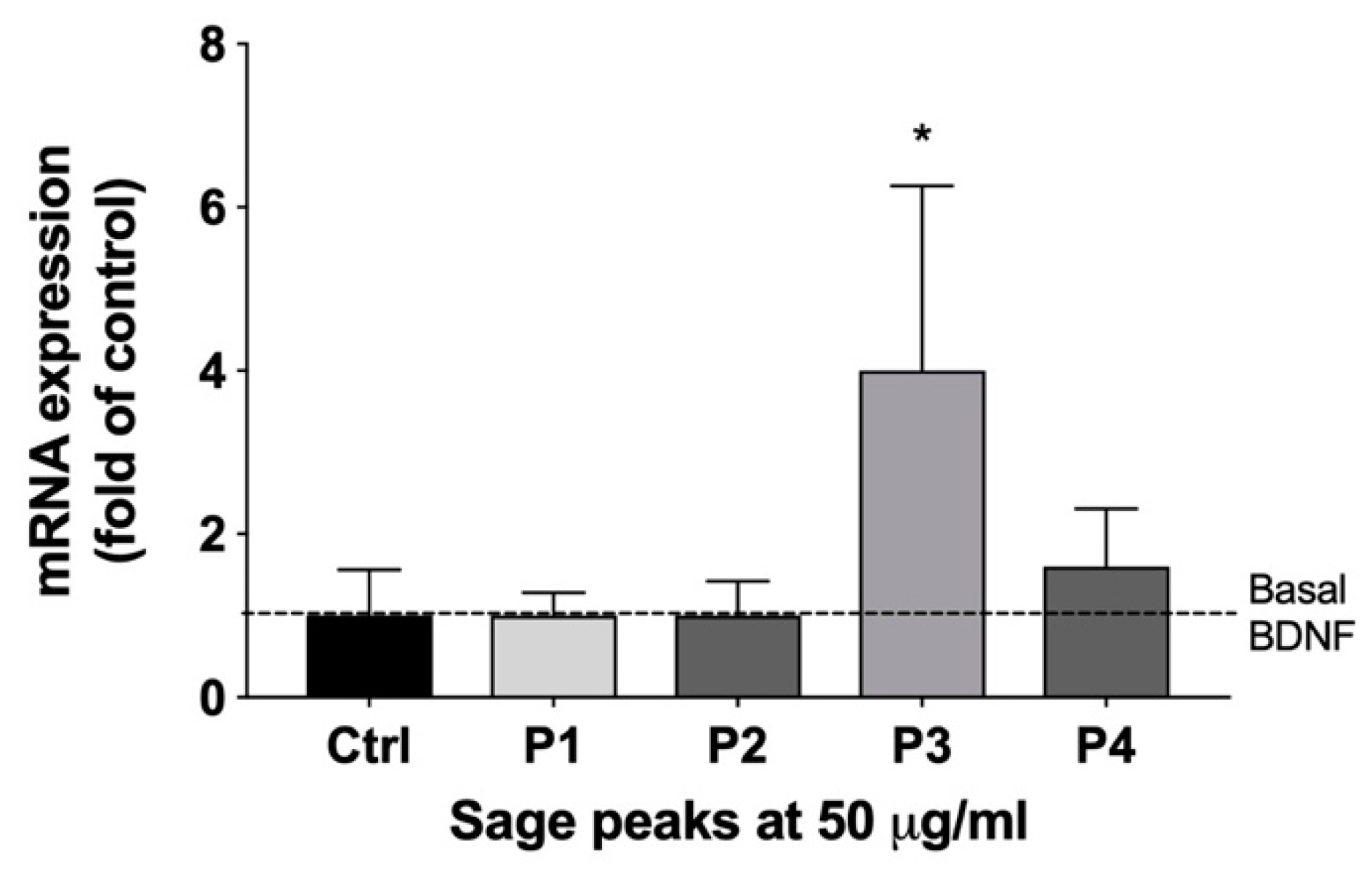 Ijms 22 07382 g003 550