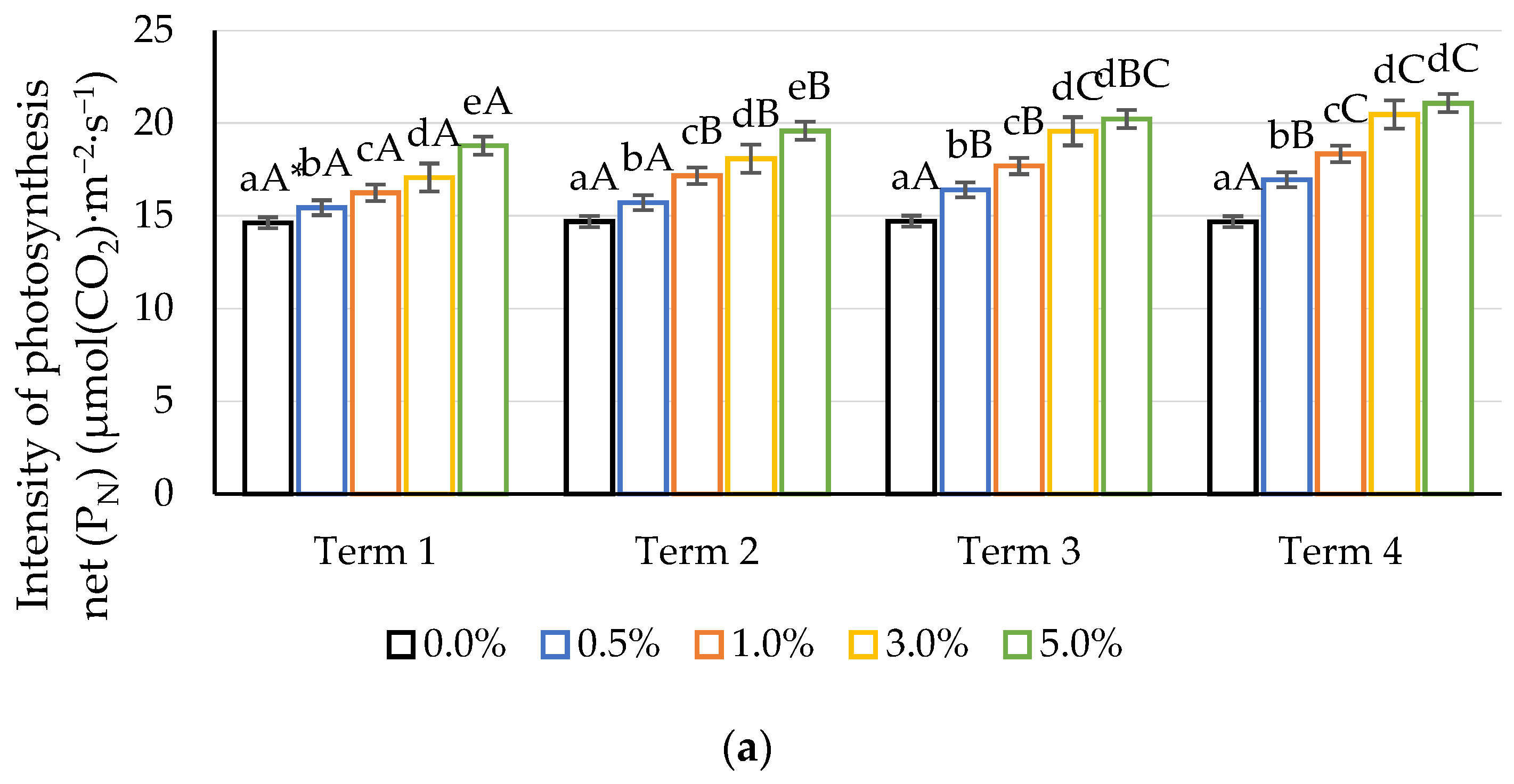 Ijms 22 07384 g003a 550