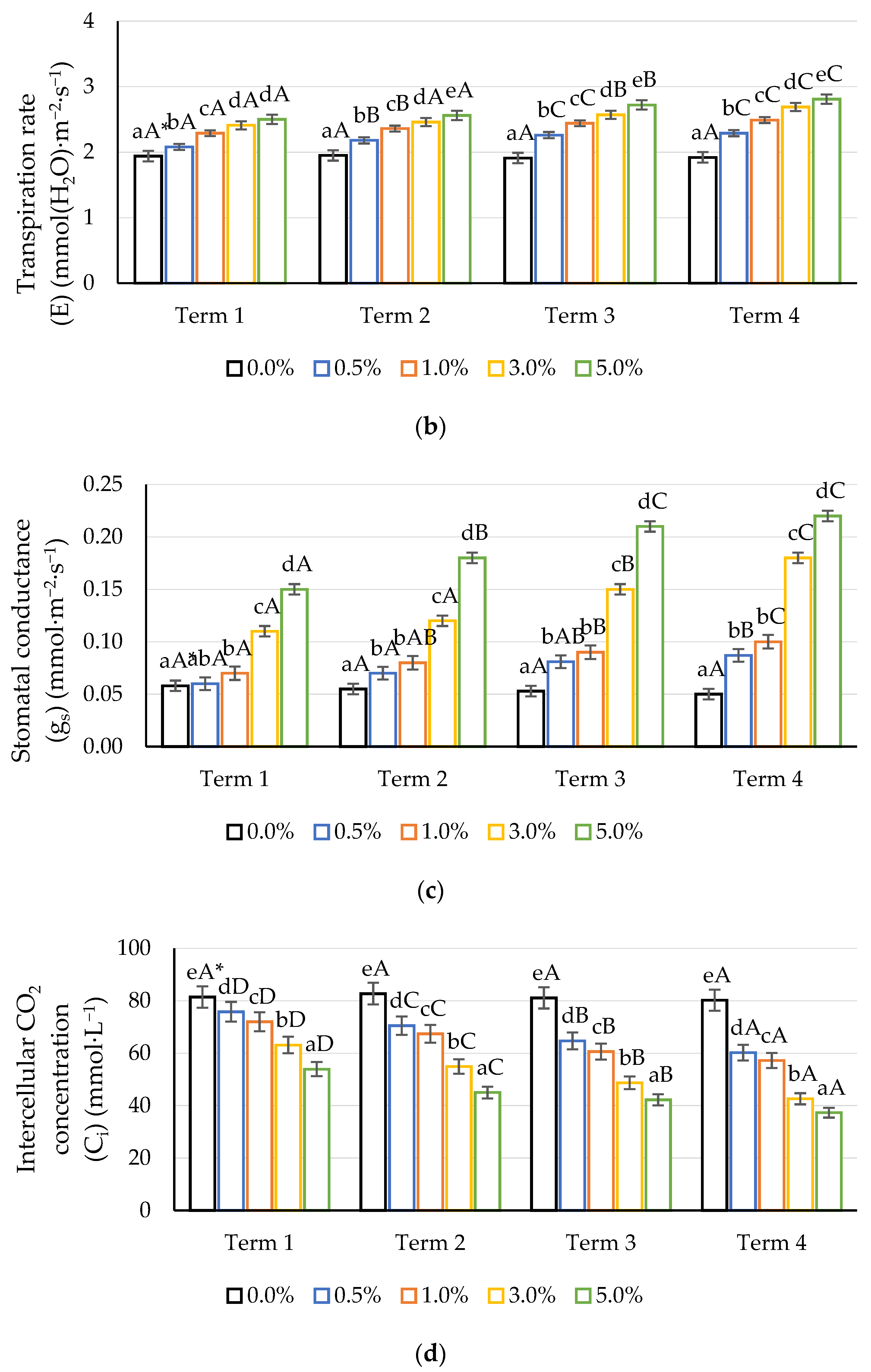 Ijms 22 07384 g003b 550