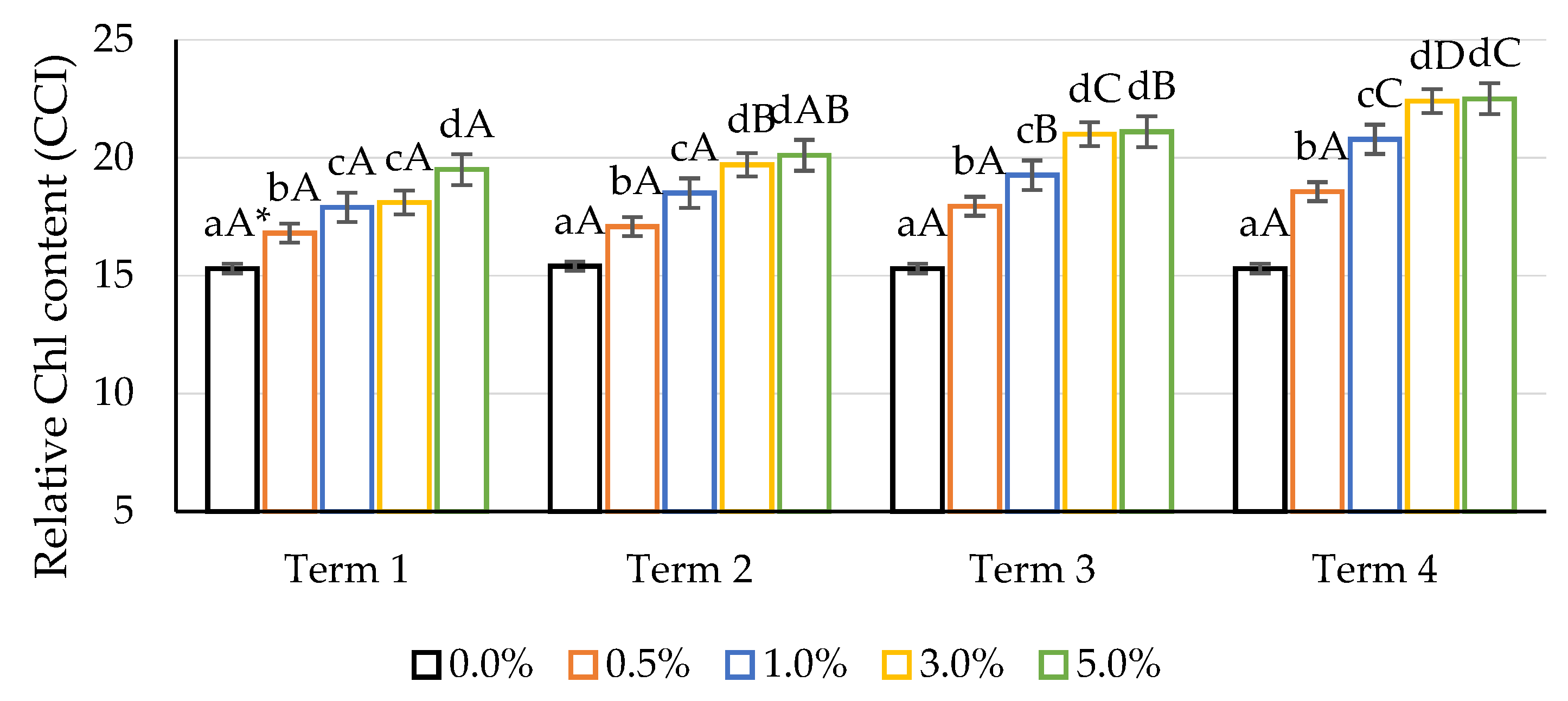 Ijms 22 07384 g004 550