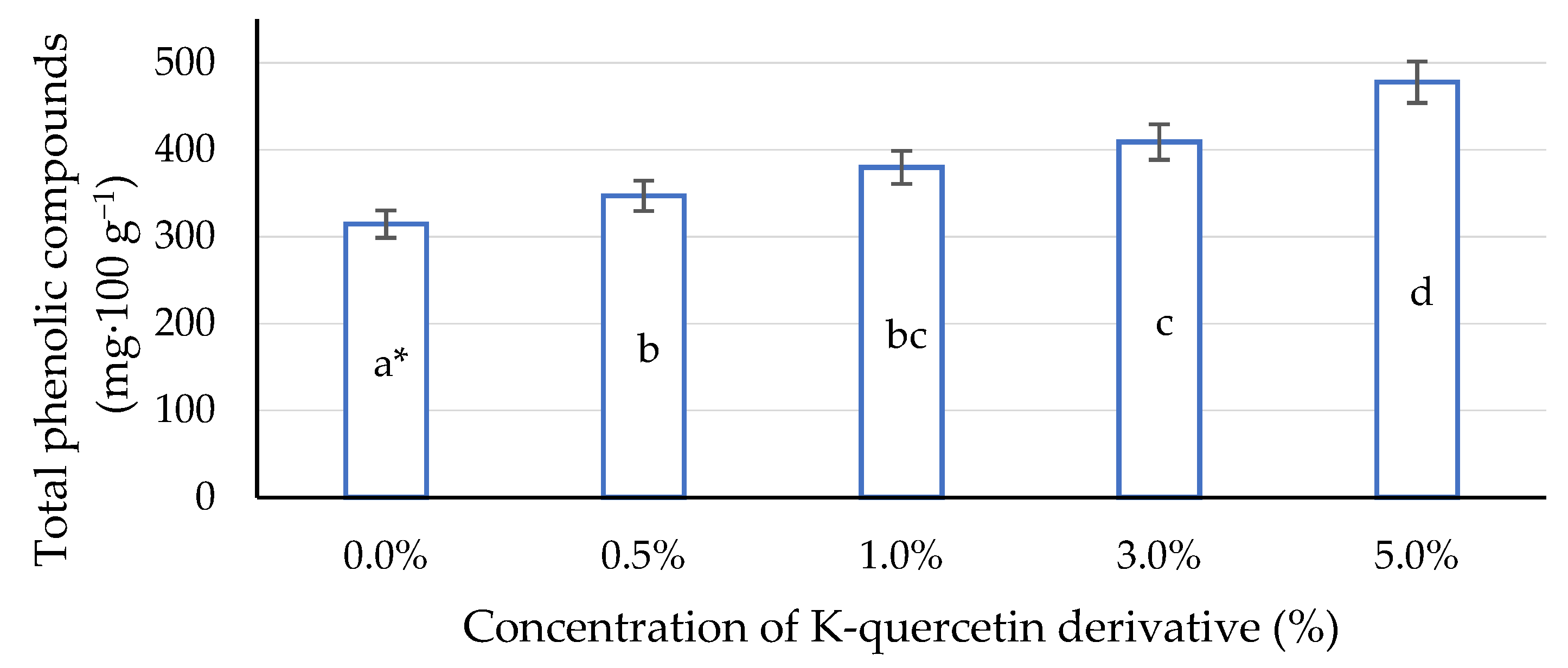 Ijms 22 07384 g007 550