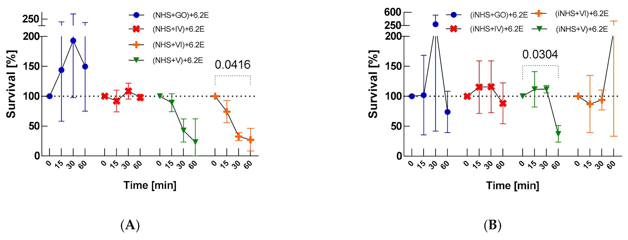 Ijms 22 07386 g002a 550