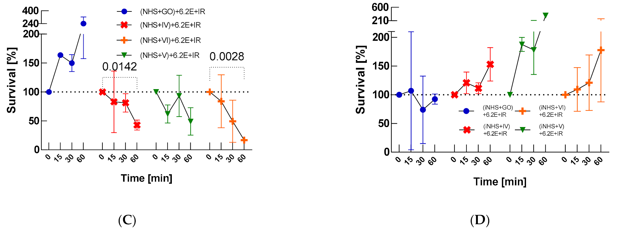Ijms 22 07386 g002b 550