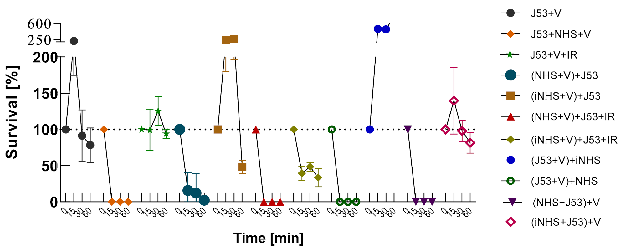 Ijms 22 07386 g0a11 550