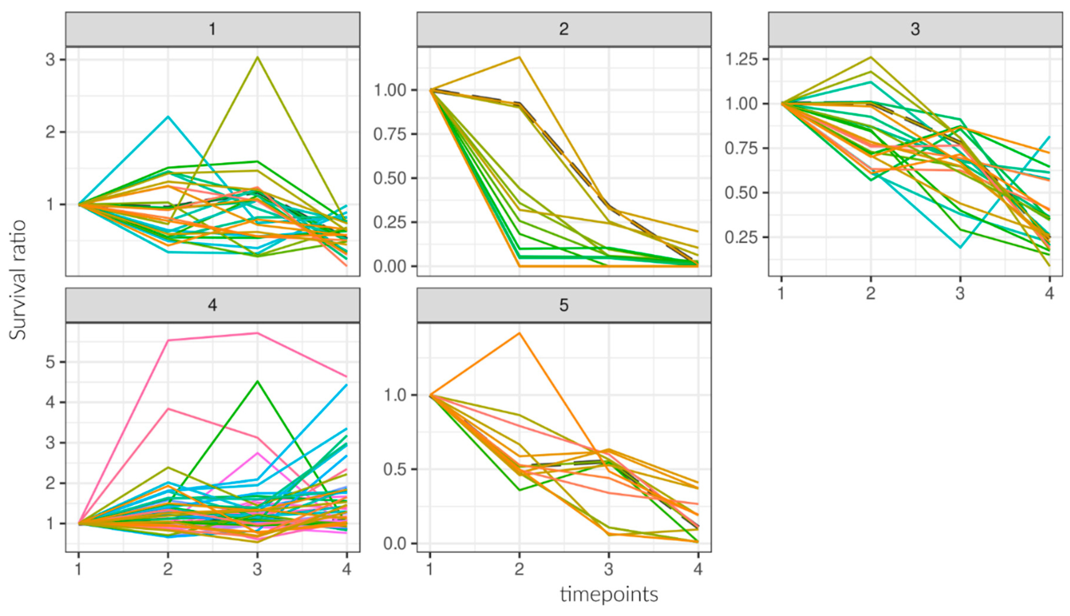 Ijms 22 07386 g0a13 550