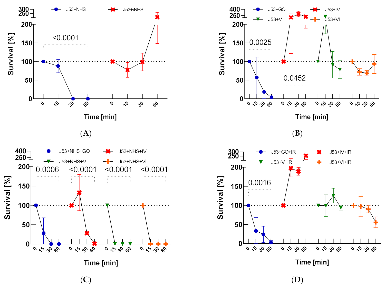 Ijms 22 07386 g0a5 550