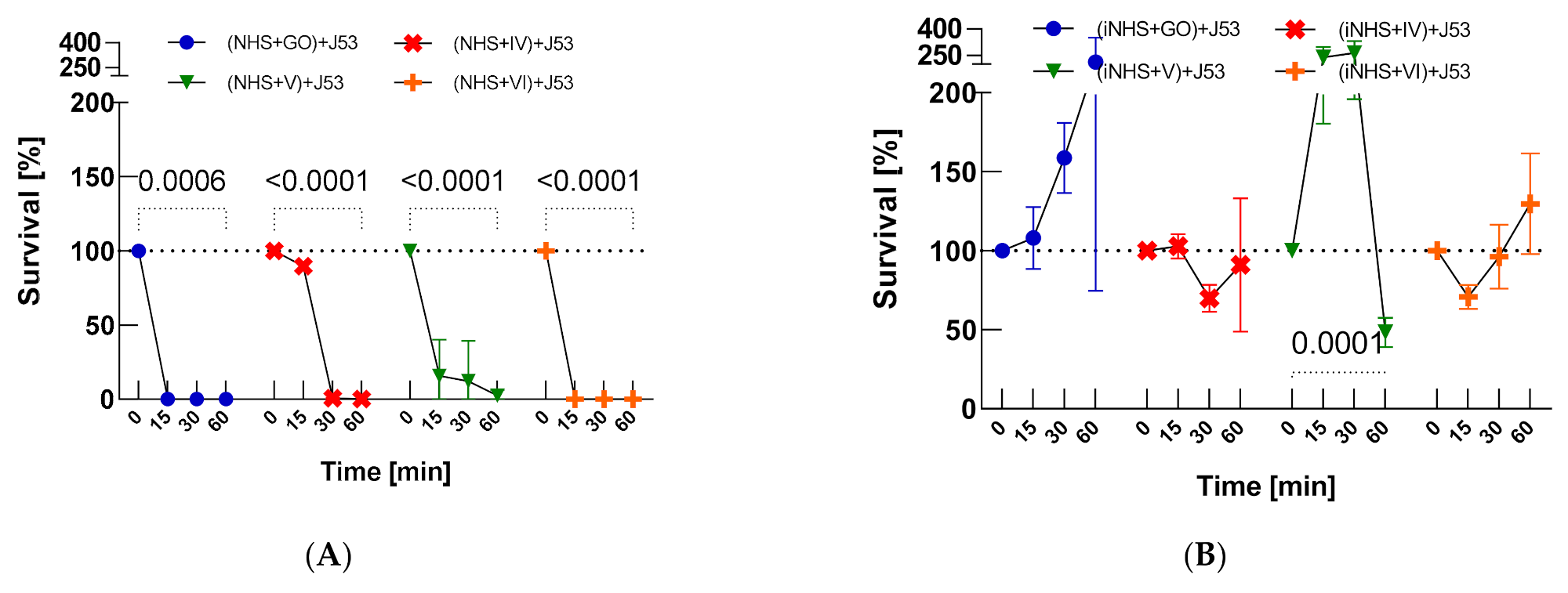 Ijms 22 07386 g0a6a 550