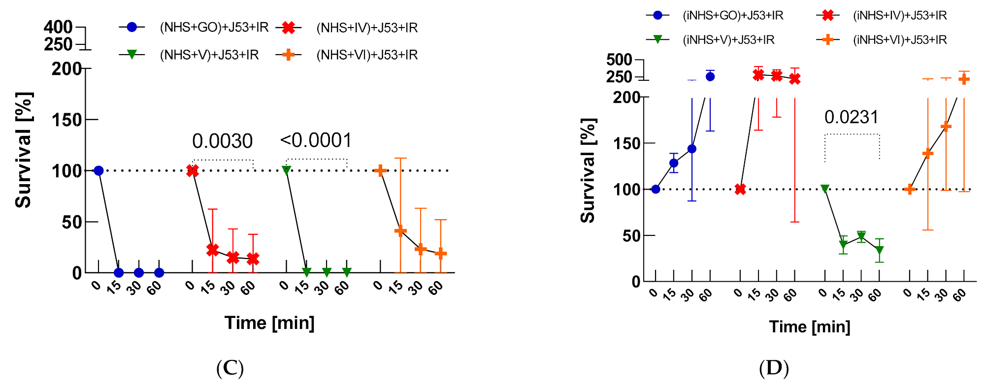 Ijms 22 07386 g0a6b 550