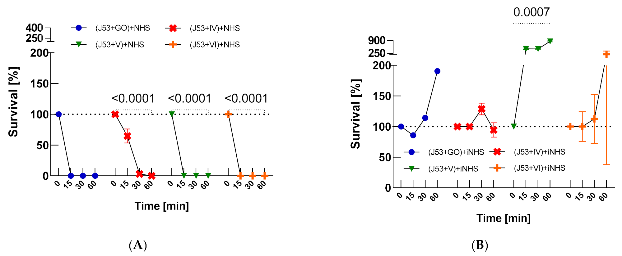 Ijms 22 07386 g0a7 550