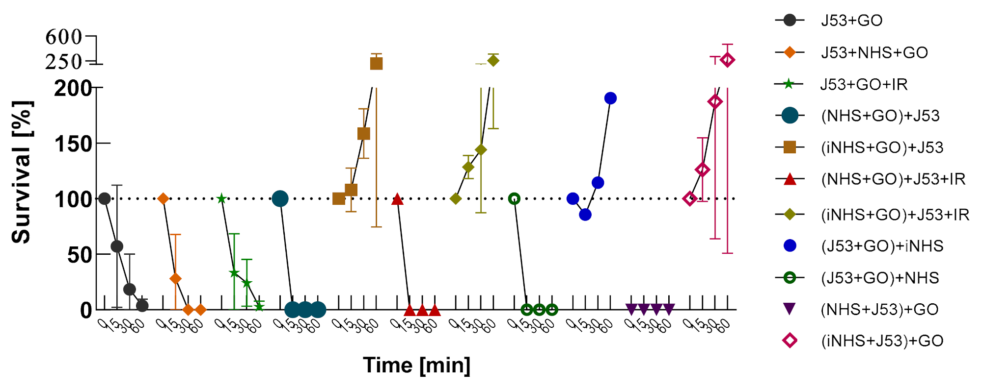 Ijms 22 07386 g0a9 550