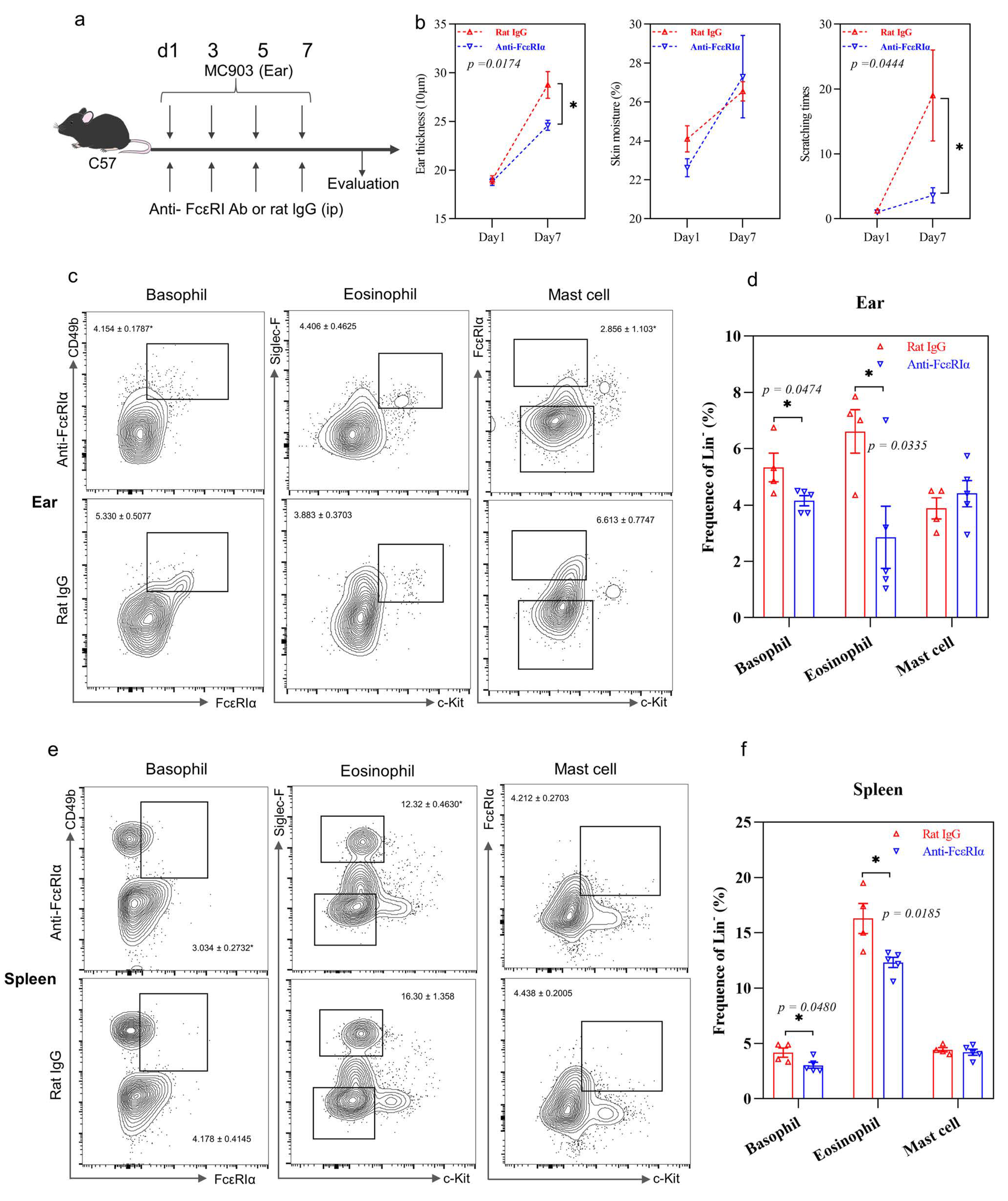 Ijms 22 07393 g003a 550