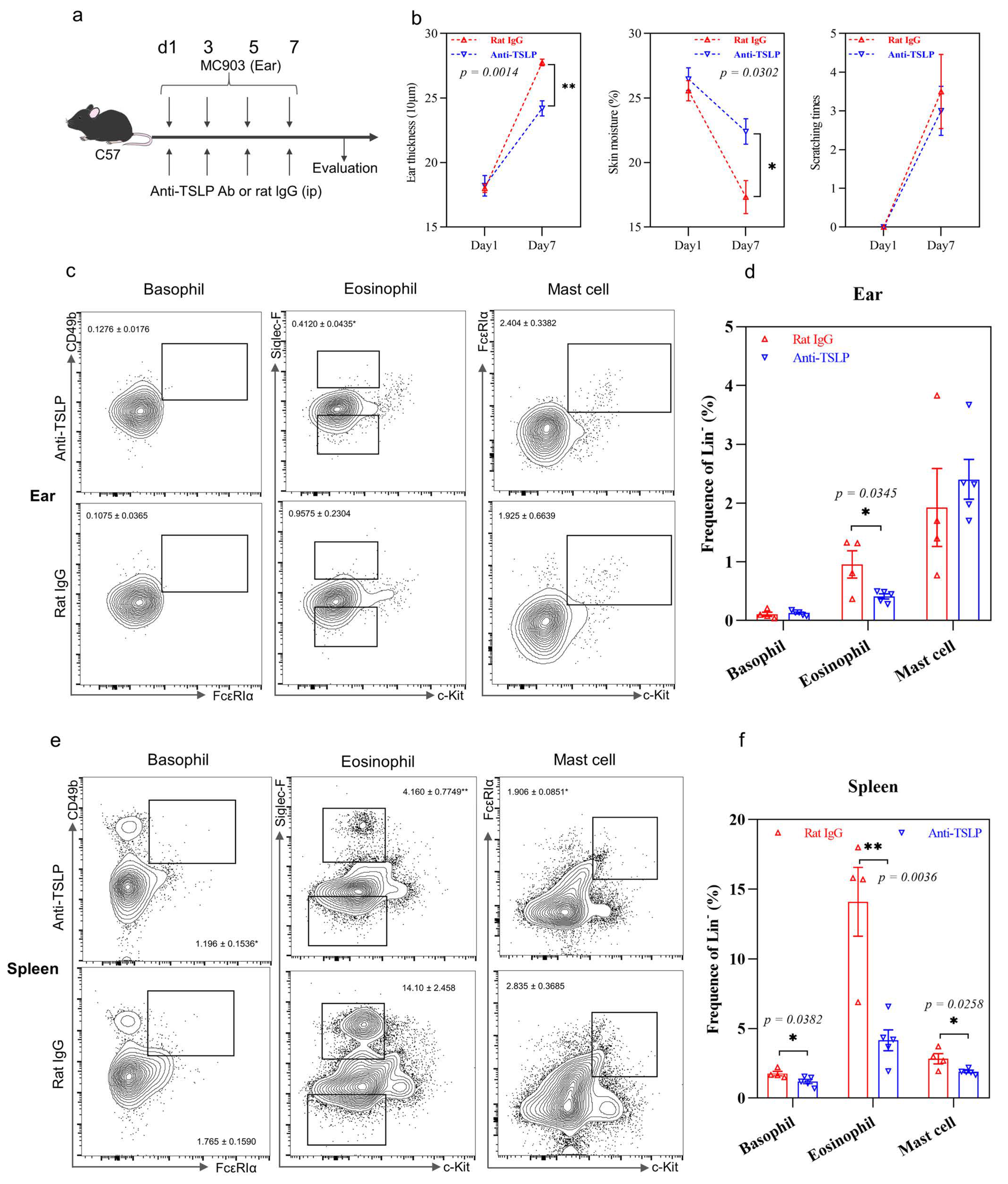Ijms 22 07393 g004a 550