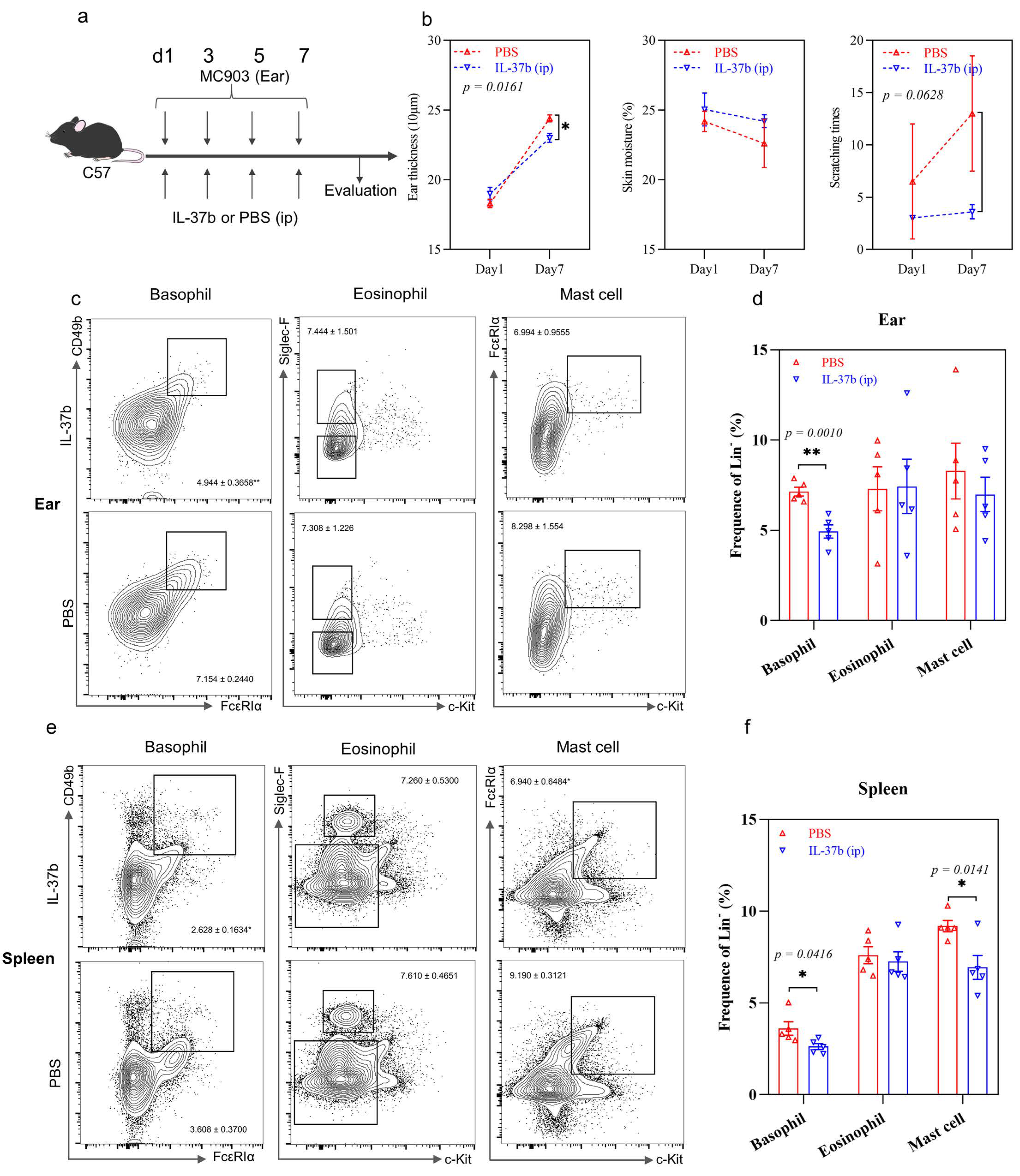 Ijms 22 07393 g006a 550