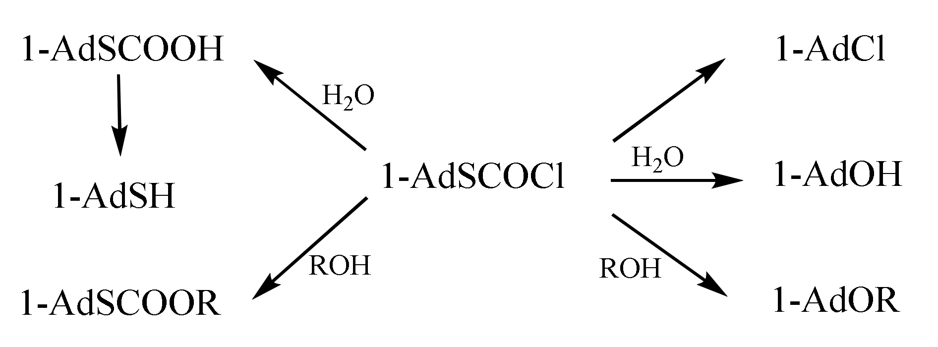 Ijms 22 07394 sch003