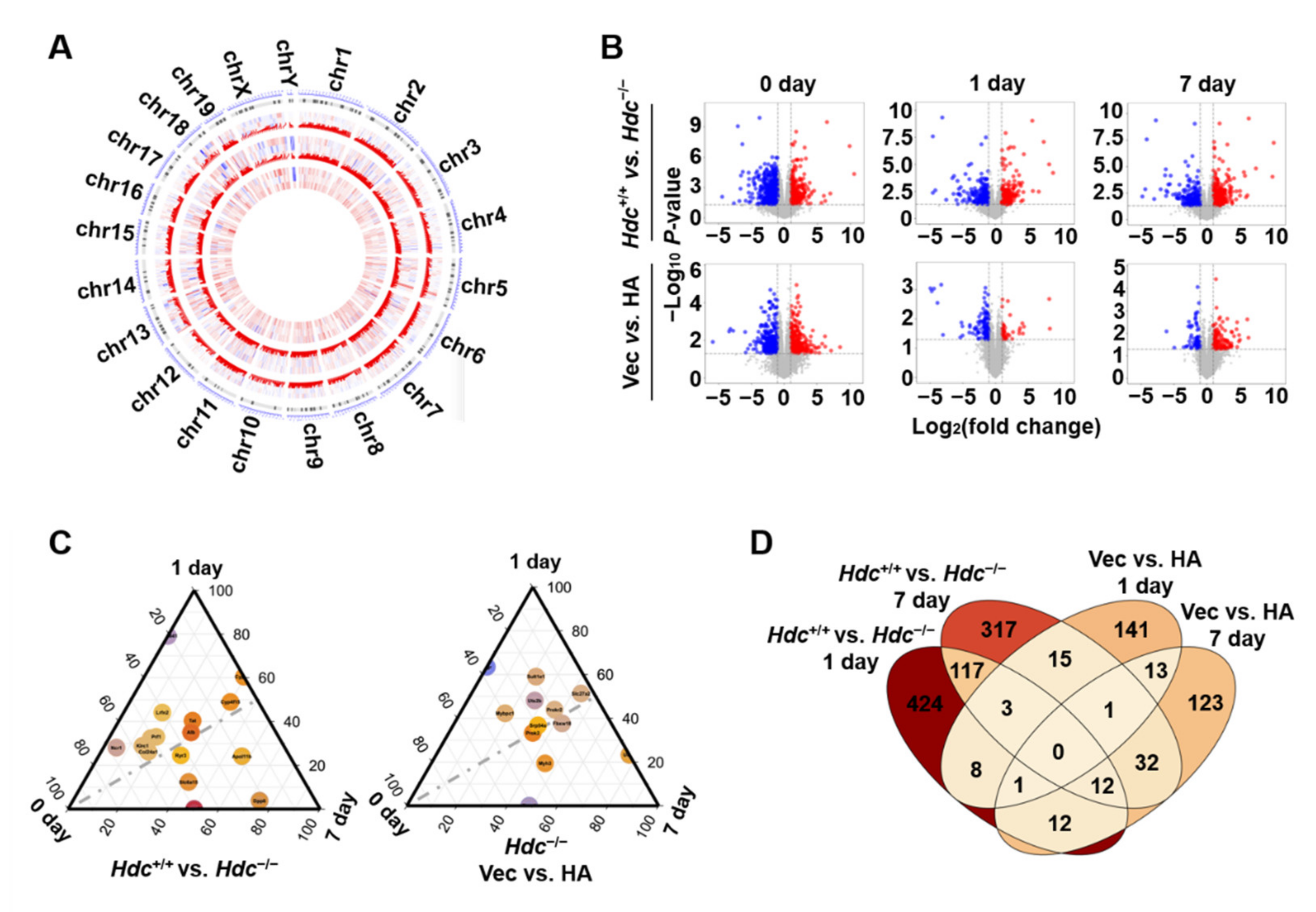 Ijms 22 07401 g002 550