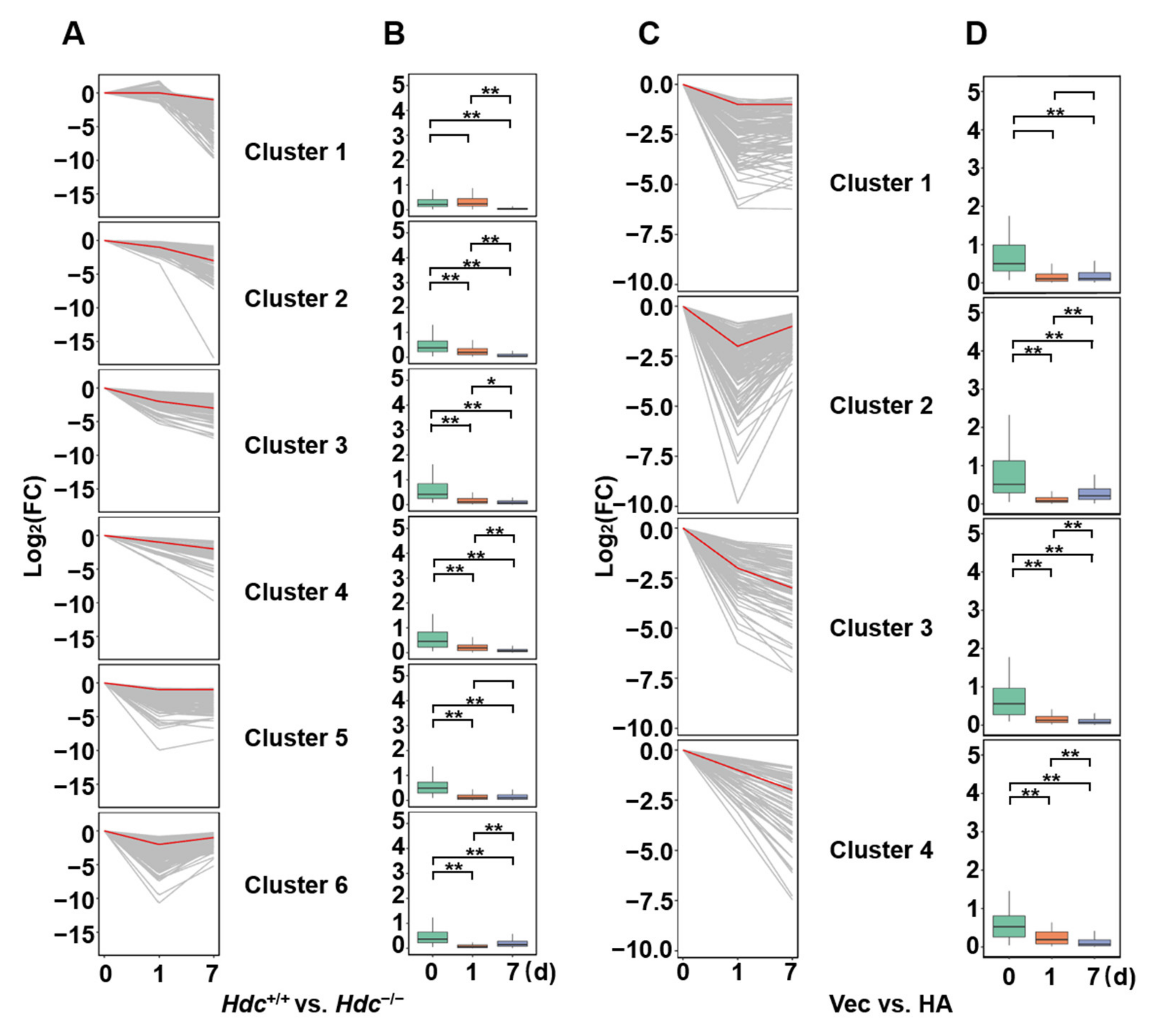 Ijms 22 07401 g003 550
