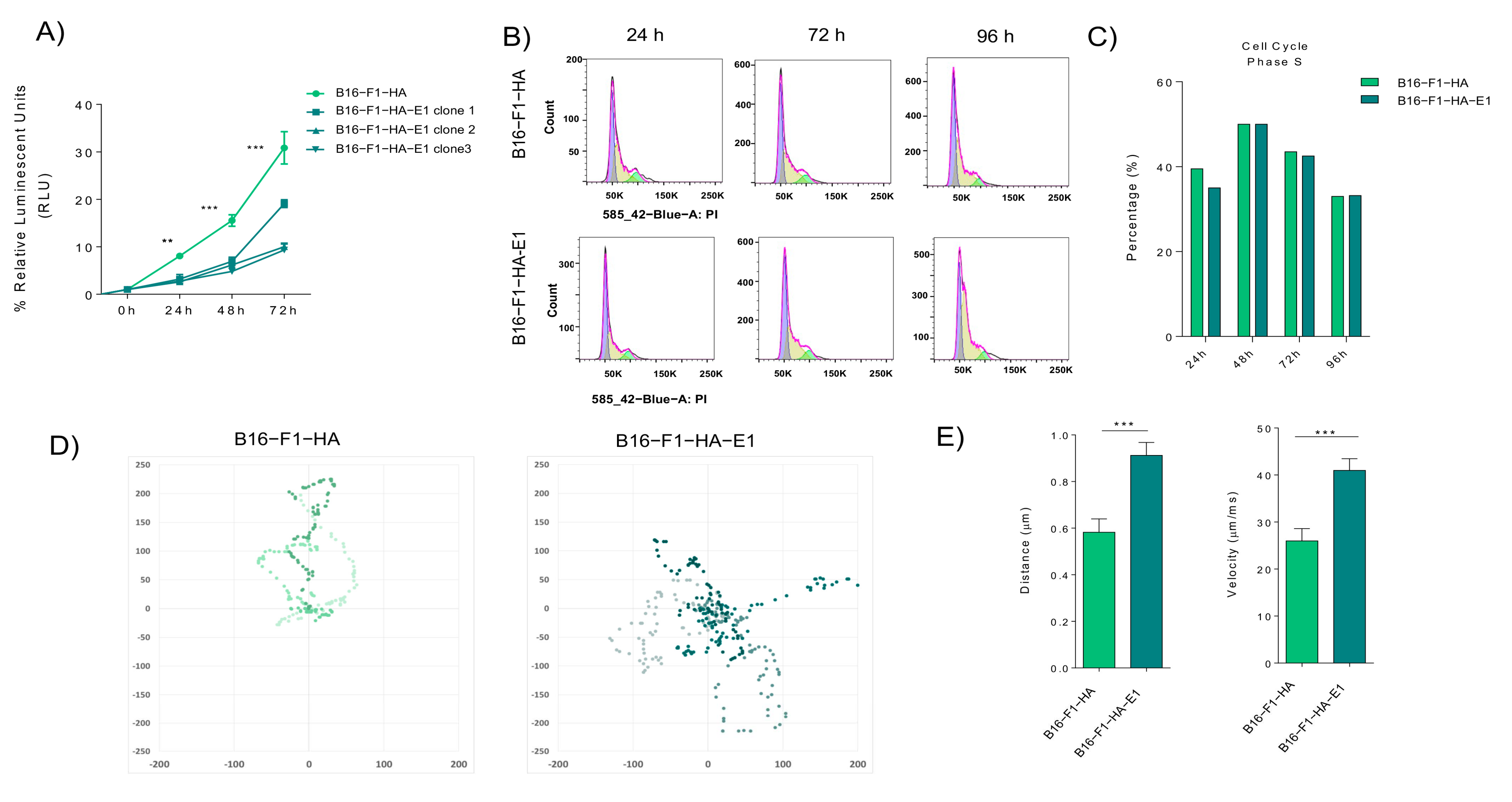 Ijms 22 07406 g003 550