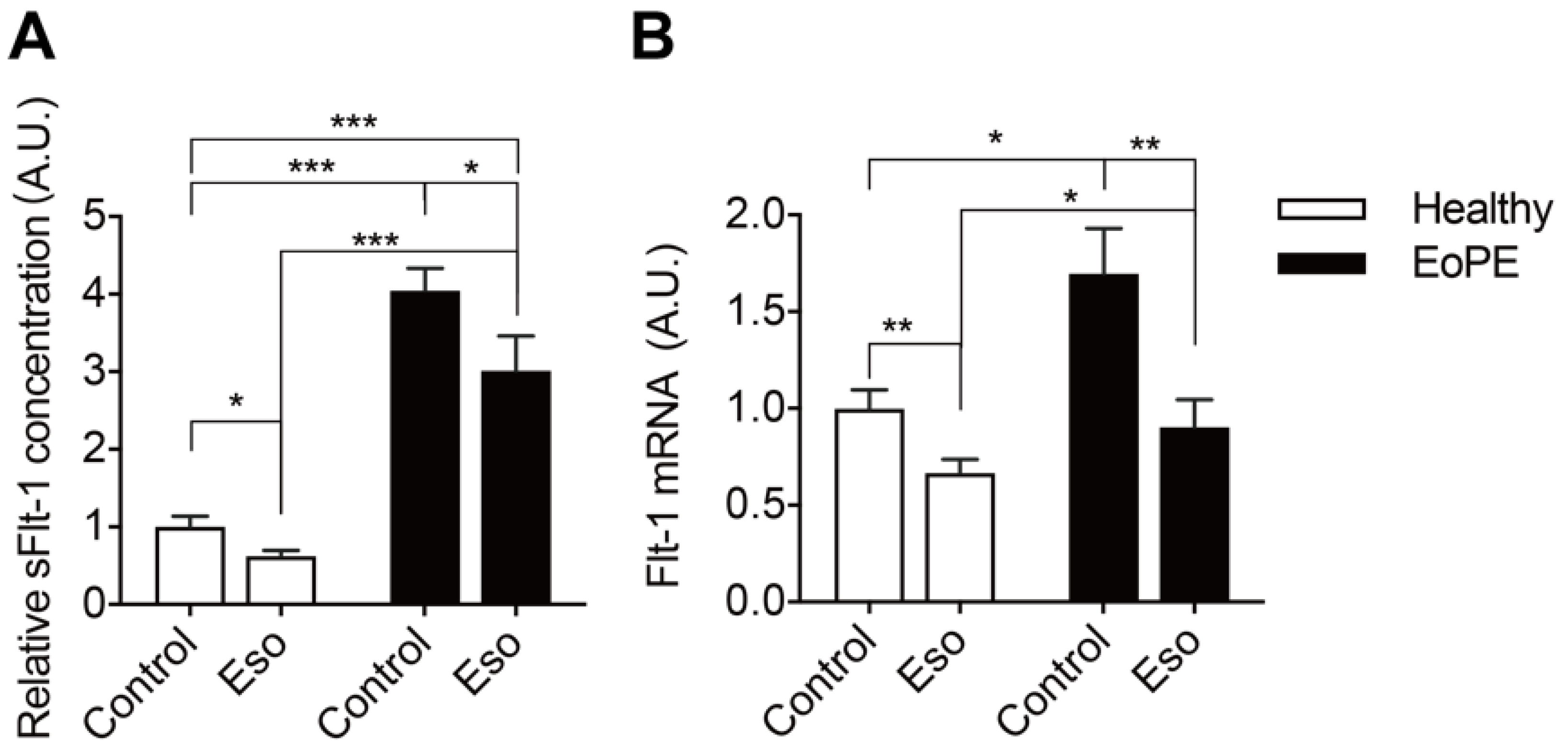 Ijms 22 07407 g005 Ijms 22 07407 g005