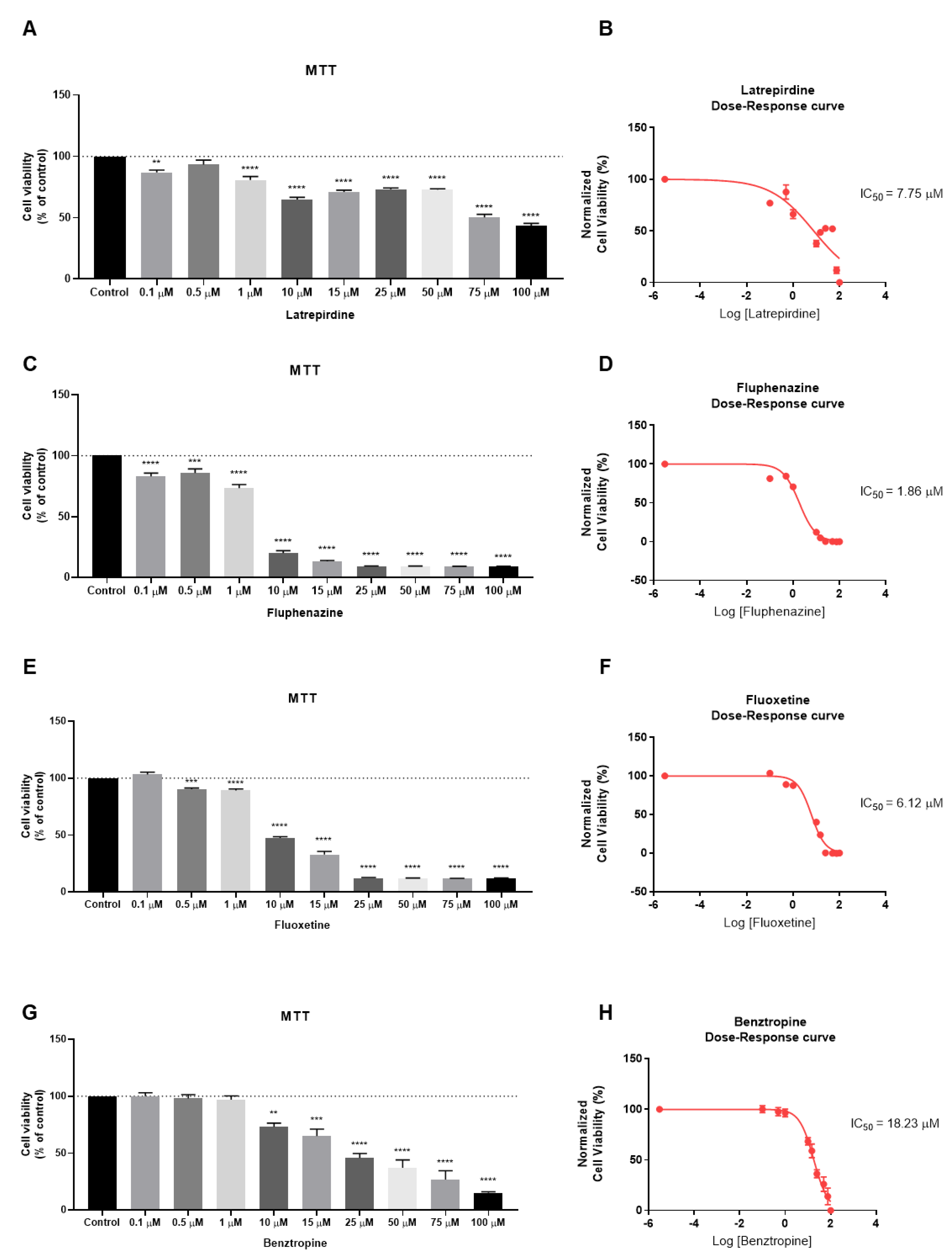Ijms 22 07408 g002 550