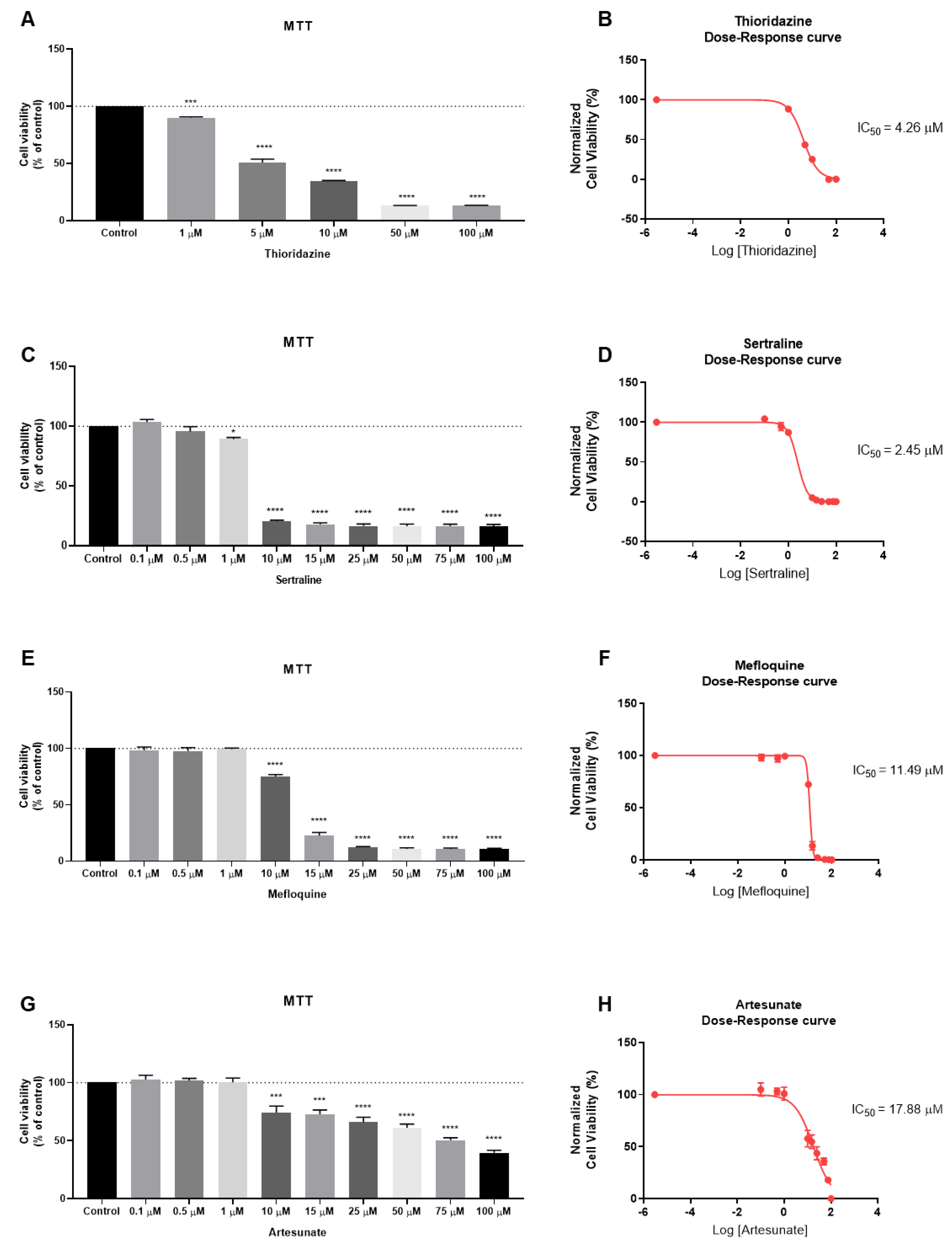 Ijms 22 07408 g003 550