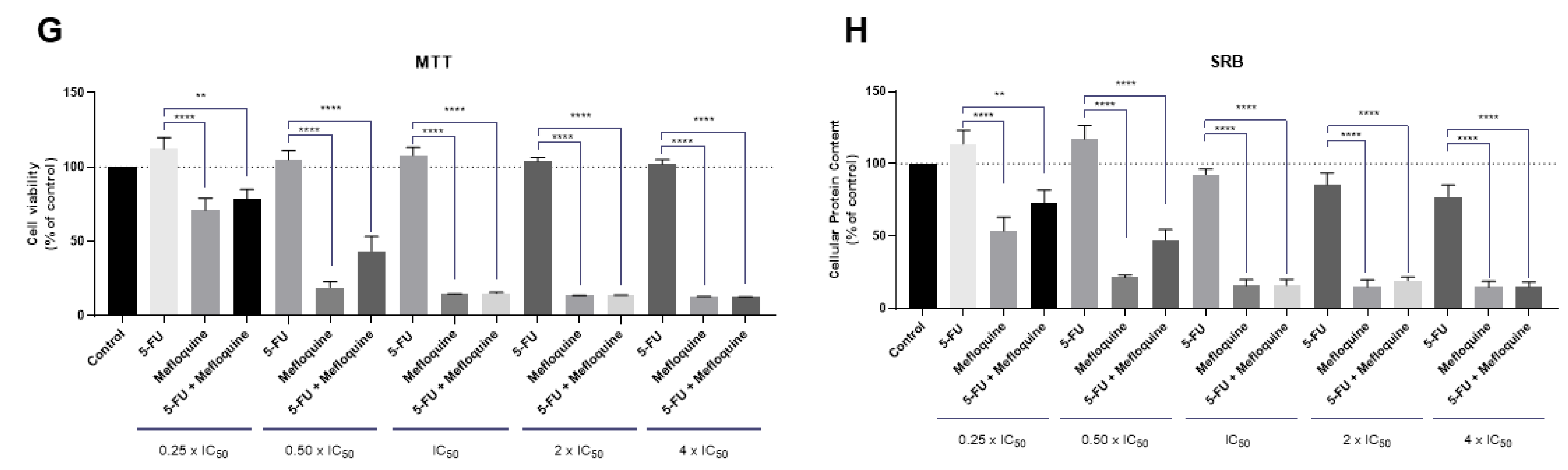 Ijms 22 07408 g004b 550