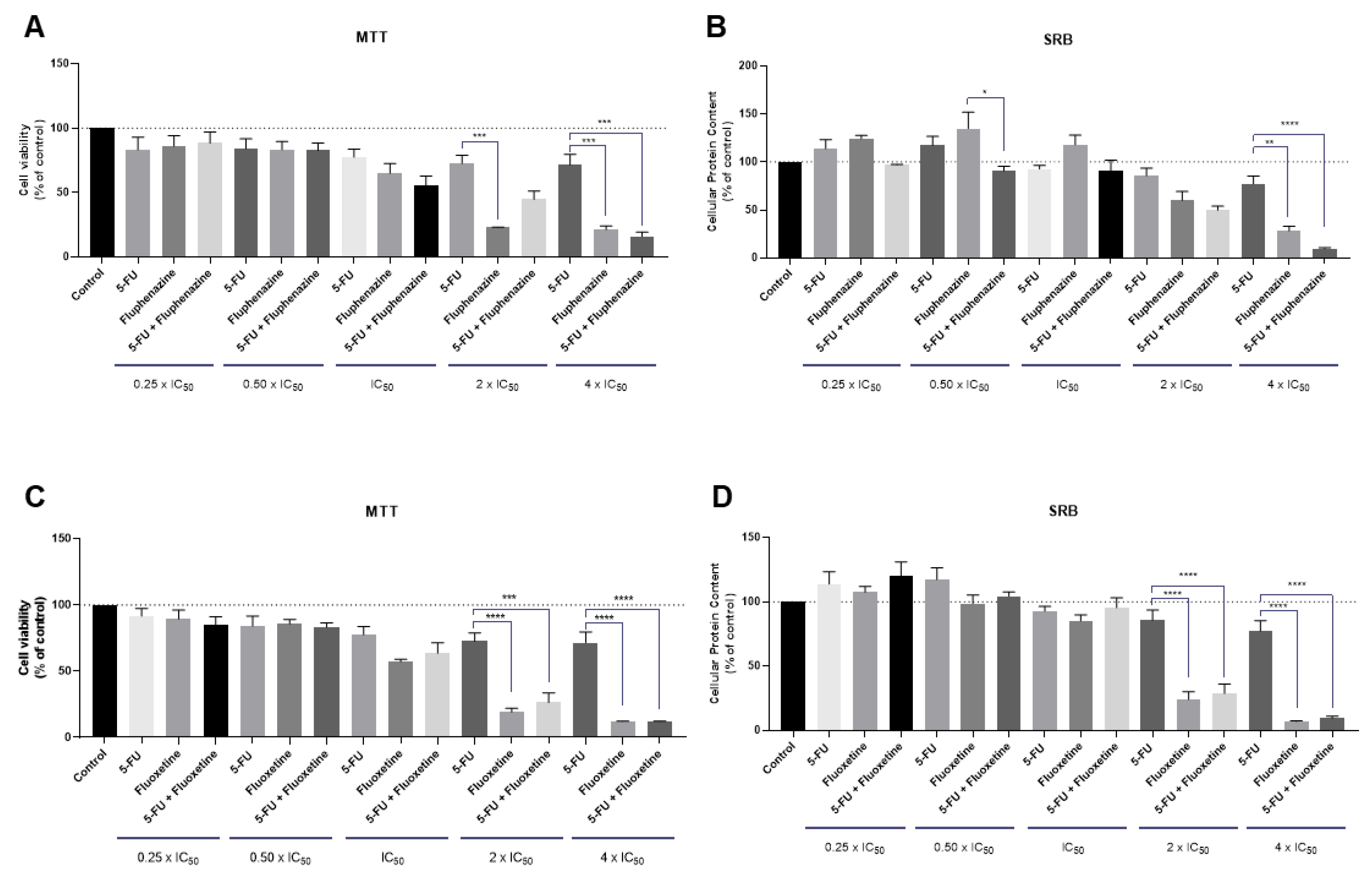 Ijms 22 07408 g006a 550