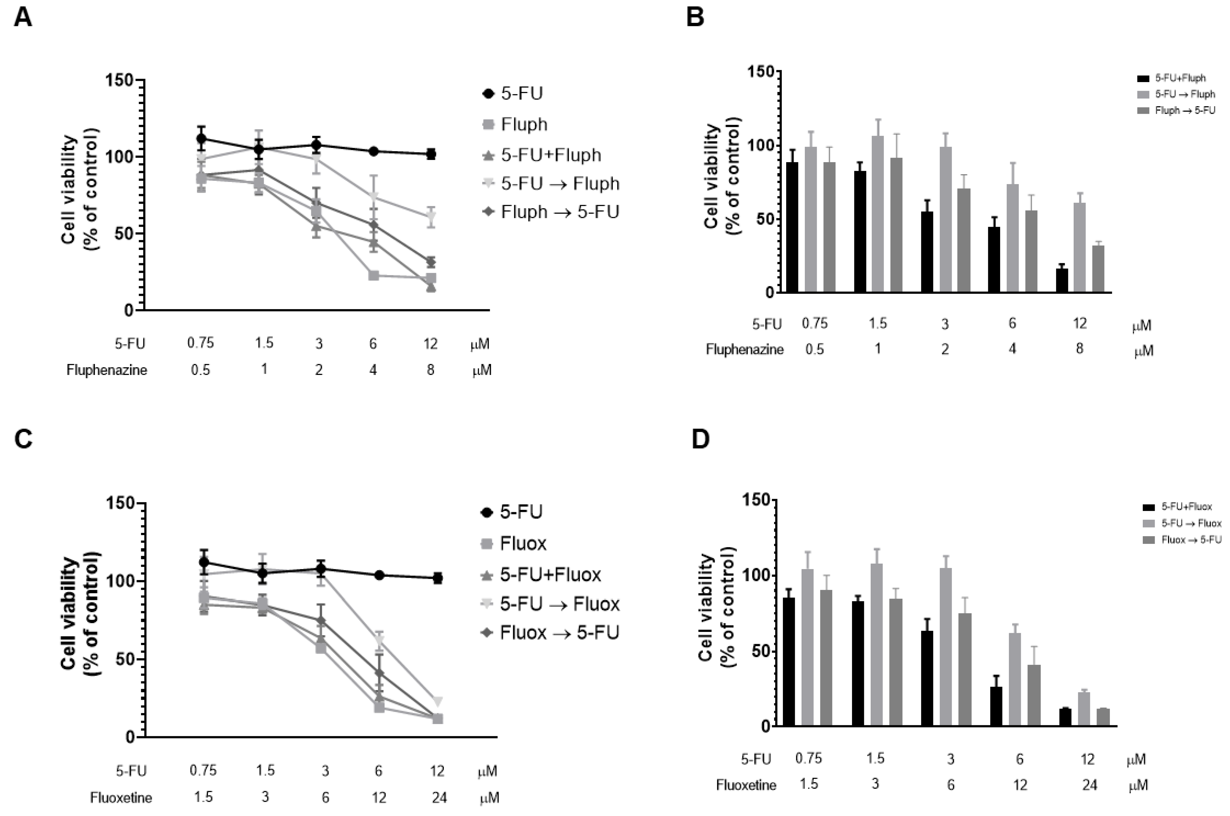 Ijms 22 07408 g012a 550