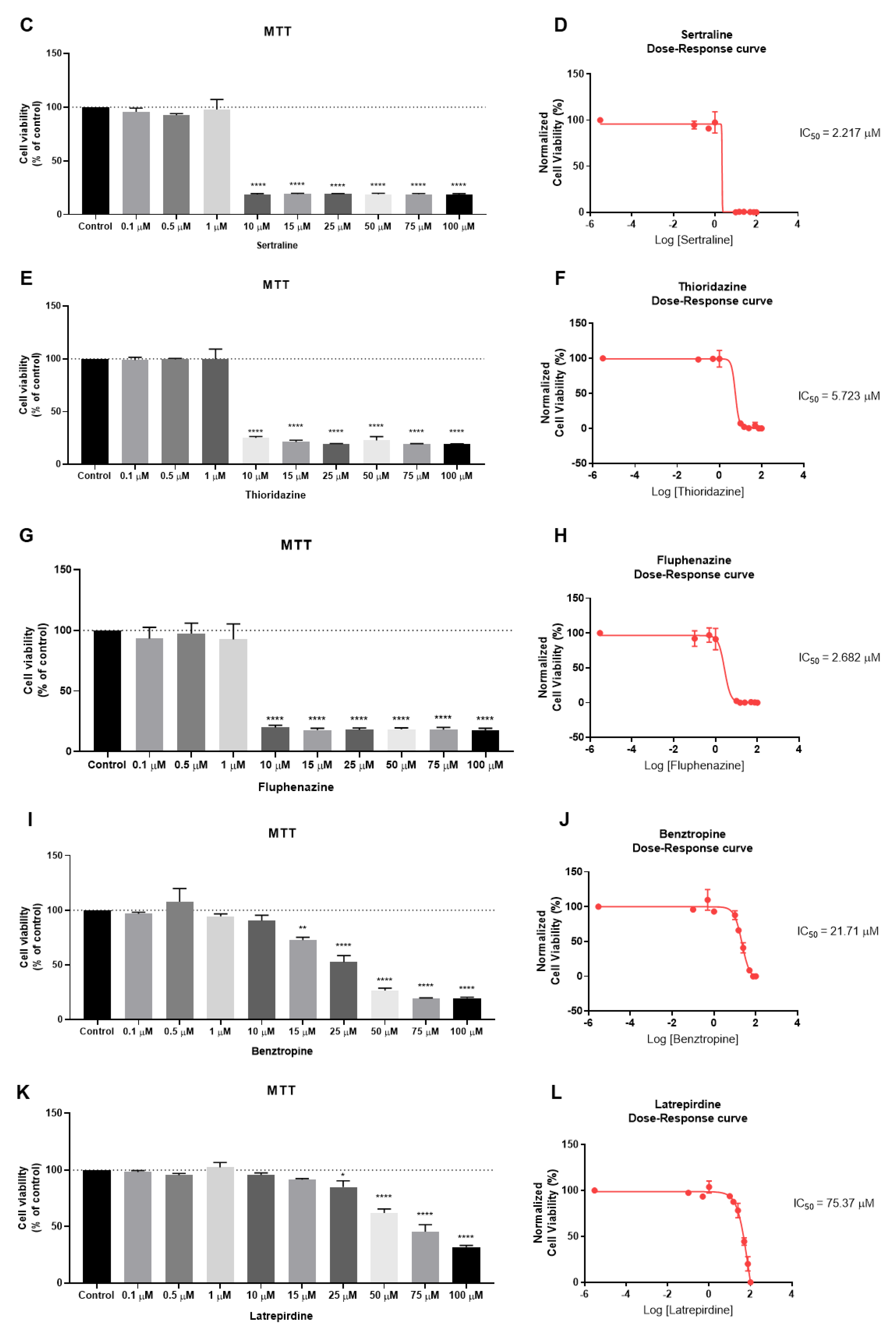 Ijms 22 07408 g014b 550