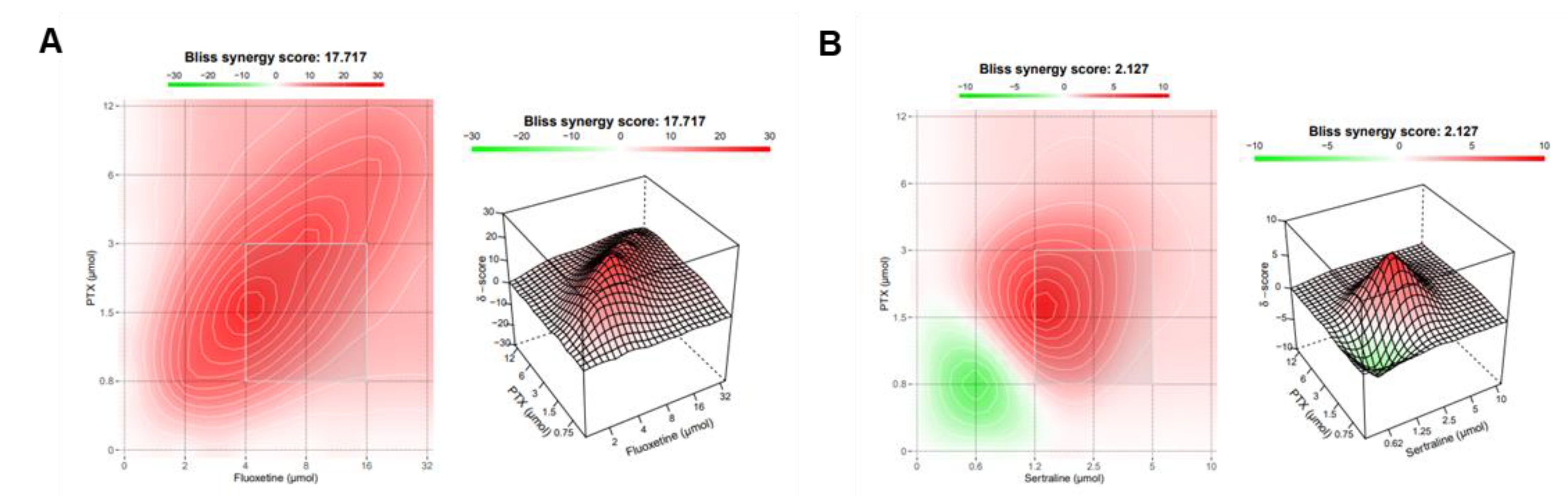 Ijms 22 07408 g018a 550