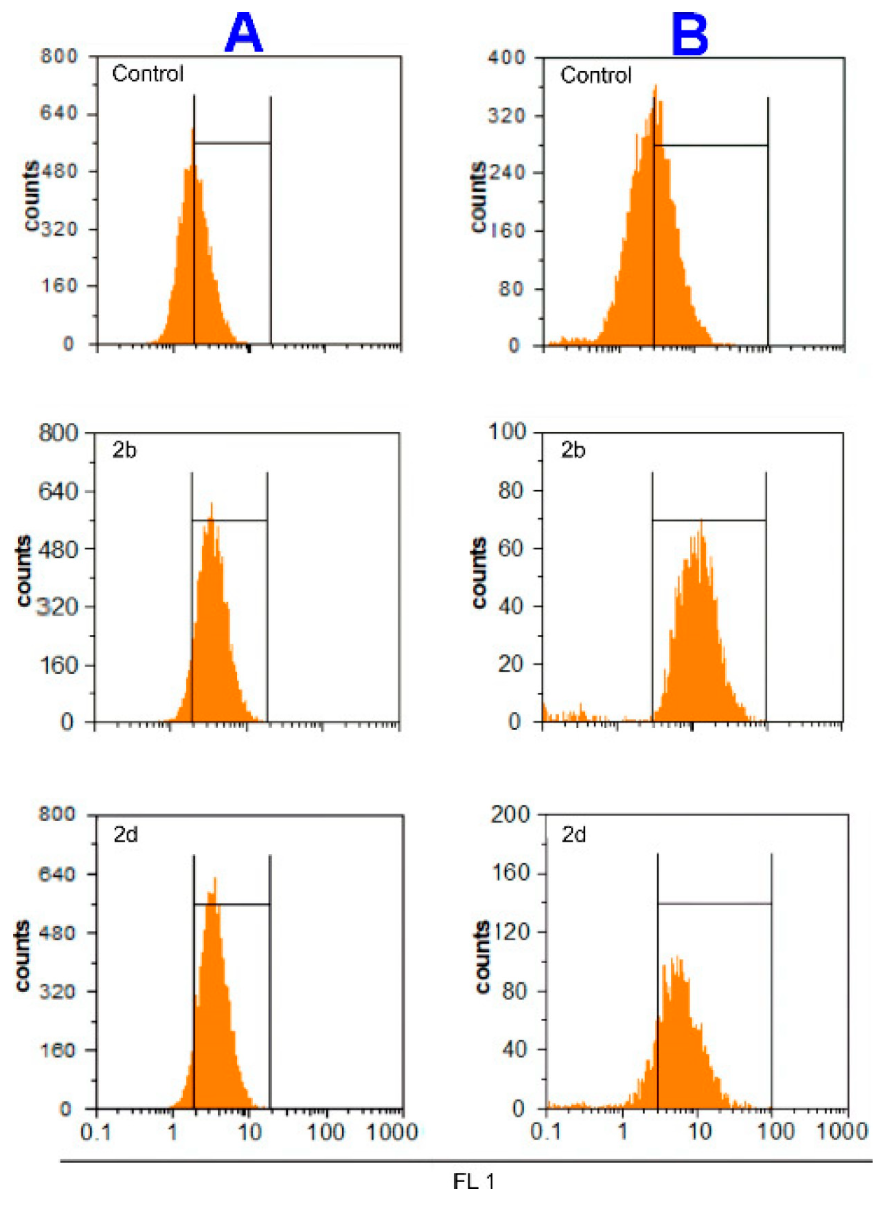 Ijms 22 07422 g005 550