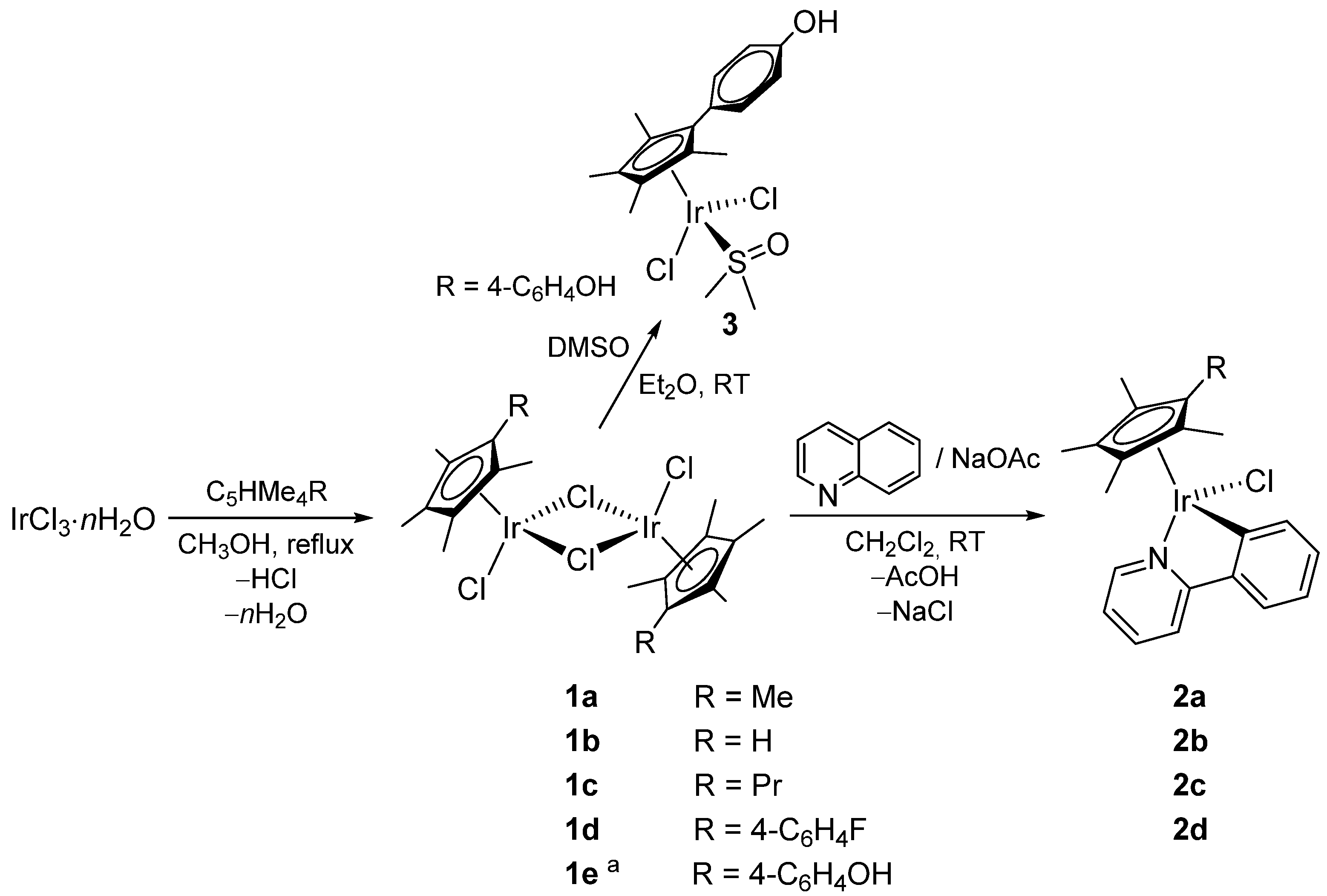 Ijms 22 07422 sch001 550