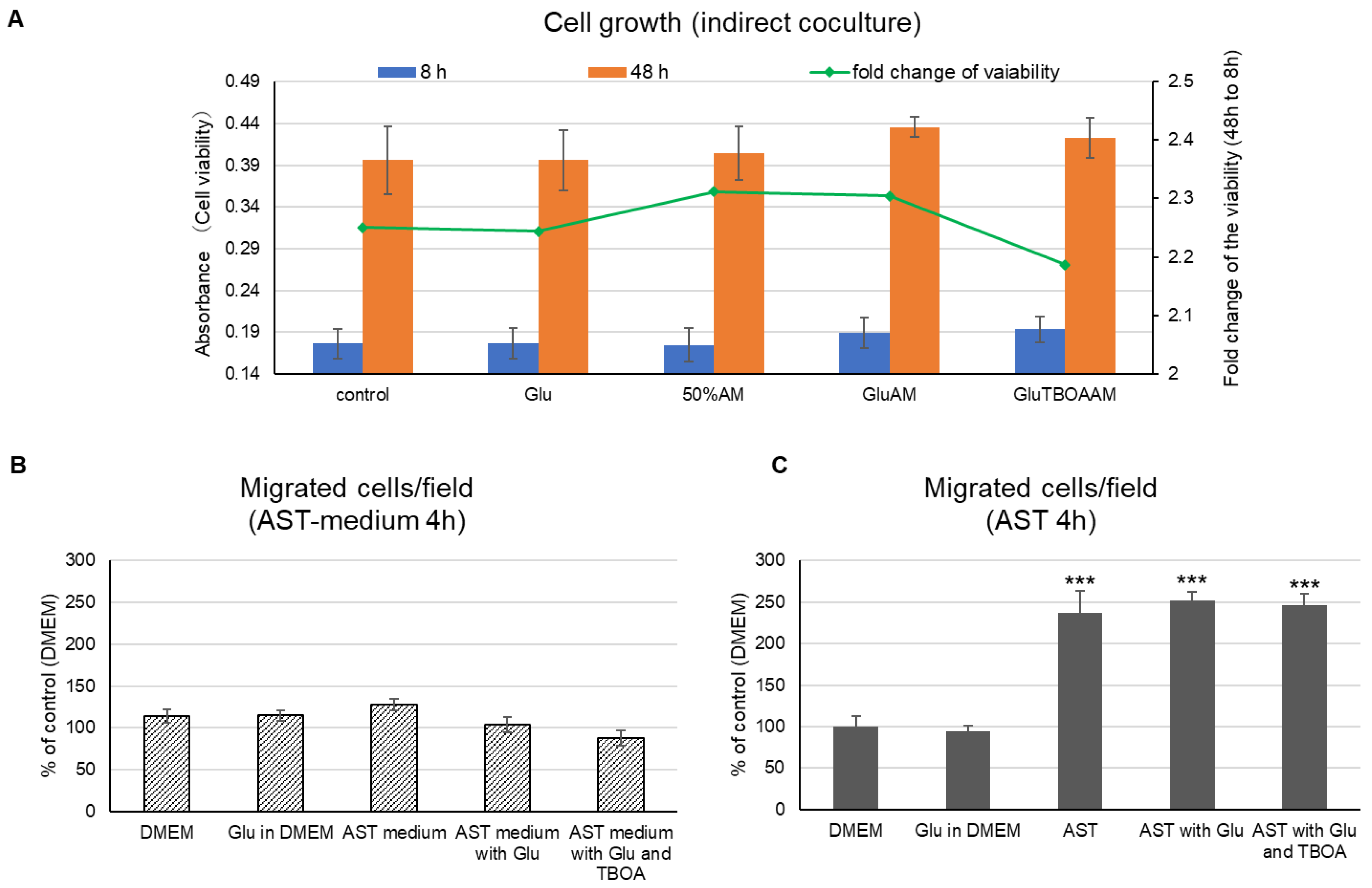 Ijms 22 07430 g003 550
