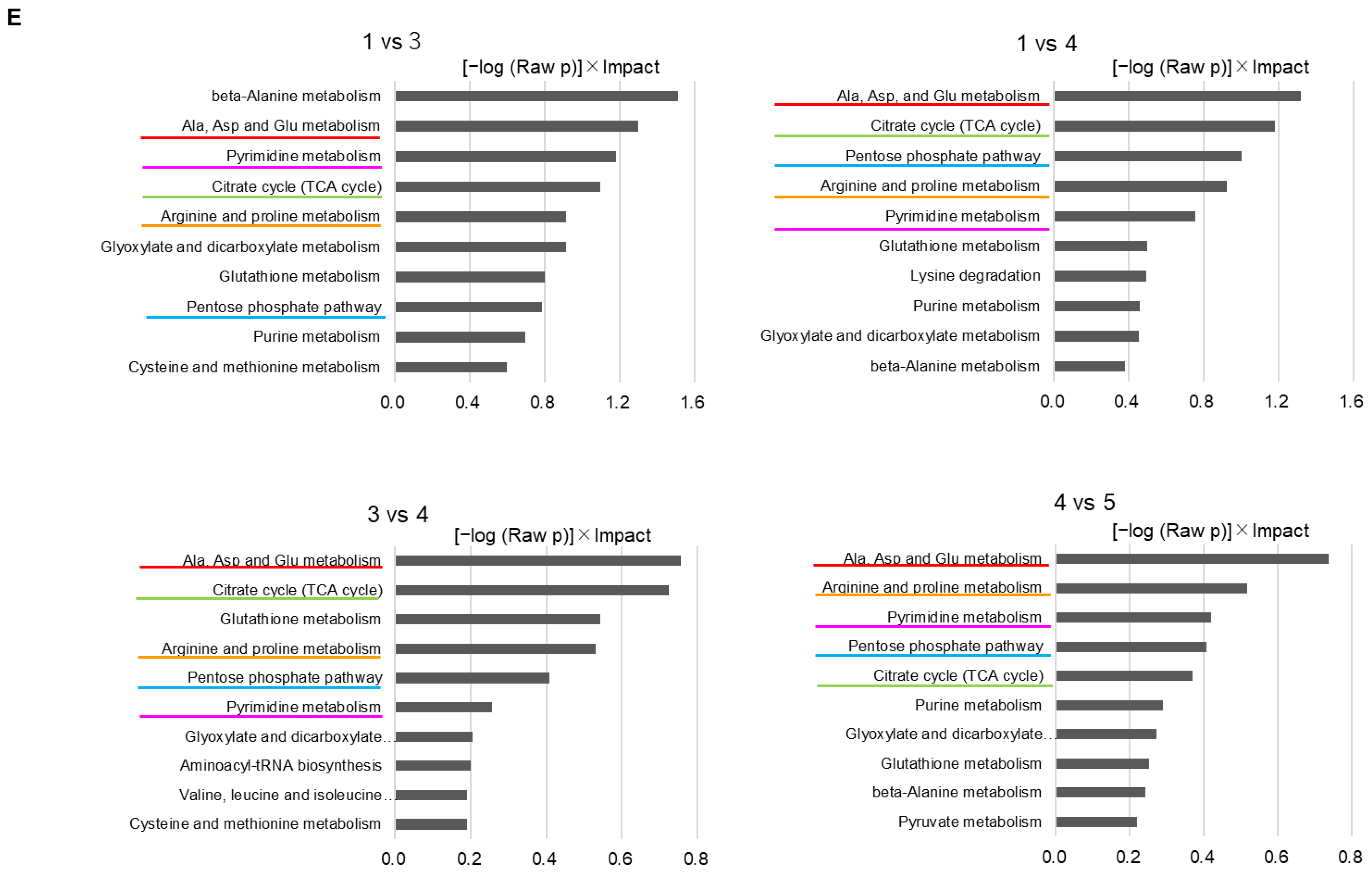 Ijms 22 07430 g004b 550